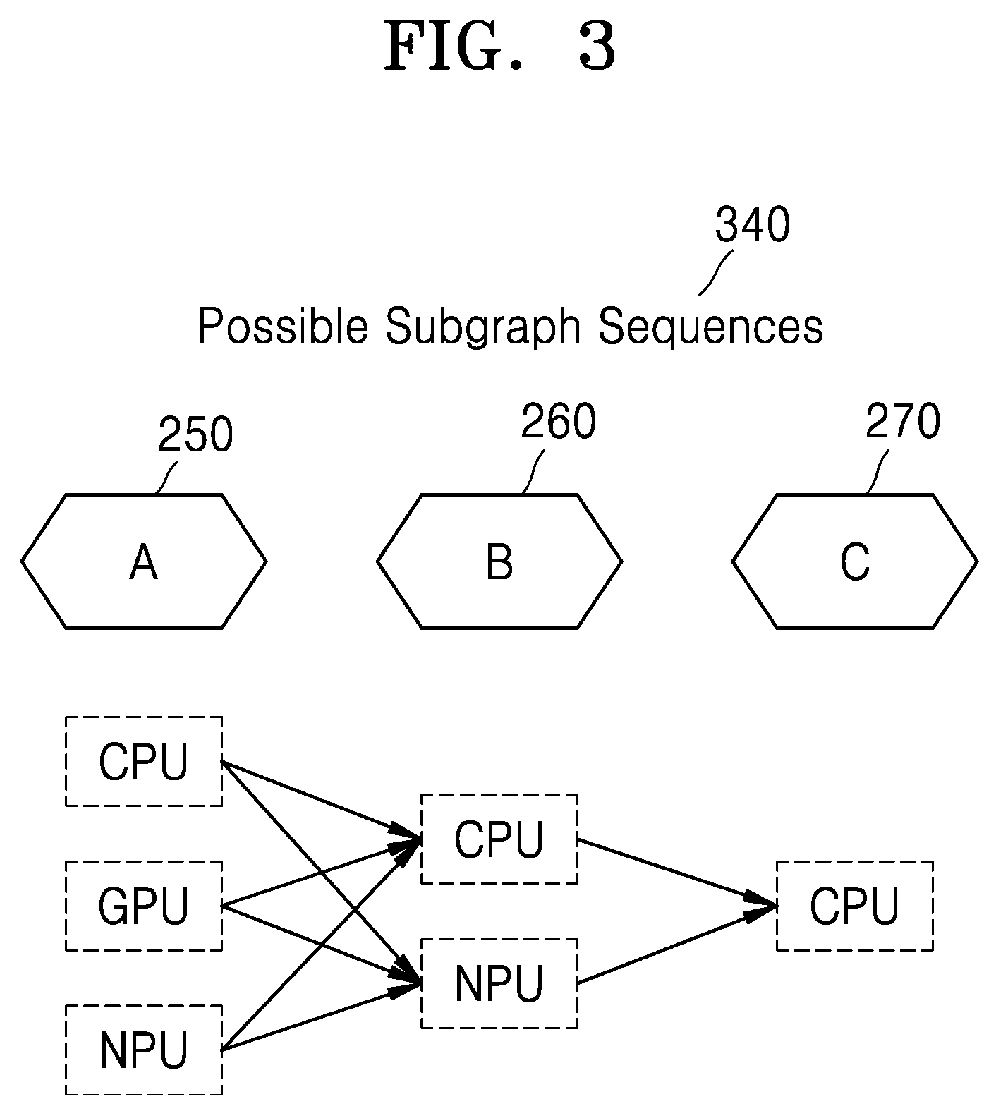 Patent US12613743 Figure 3 – Method and terminal for scheduling processors