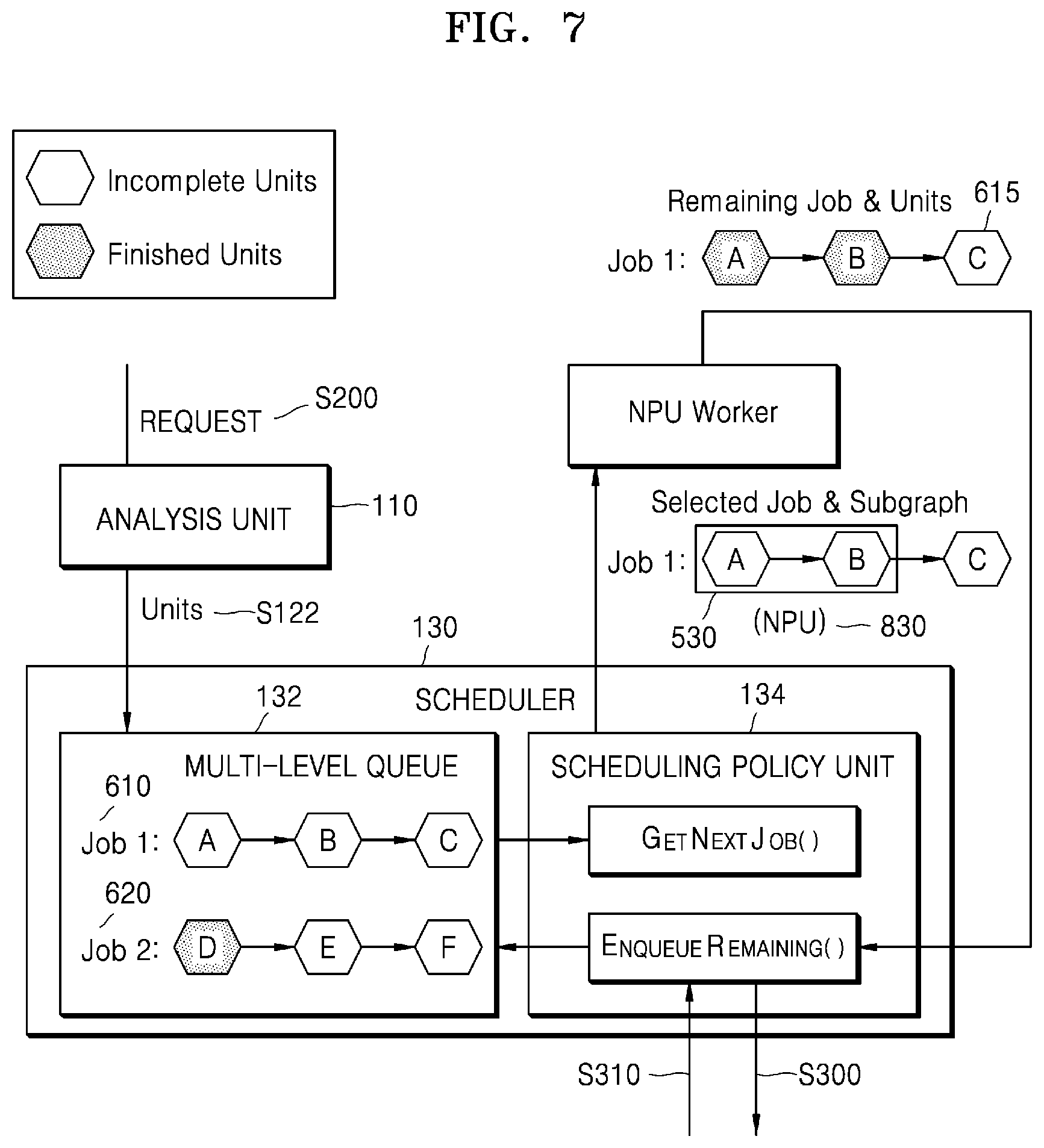 Patent US12613743 Figure 7 – Method and terminal for scheduling processors