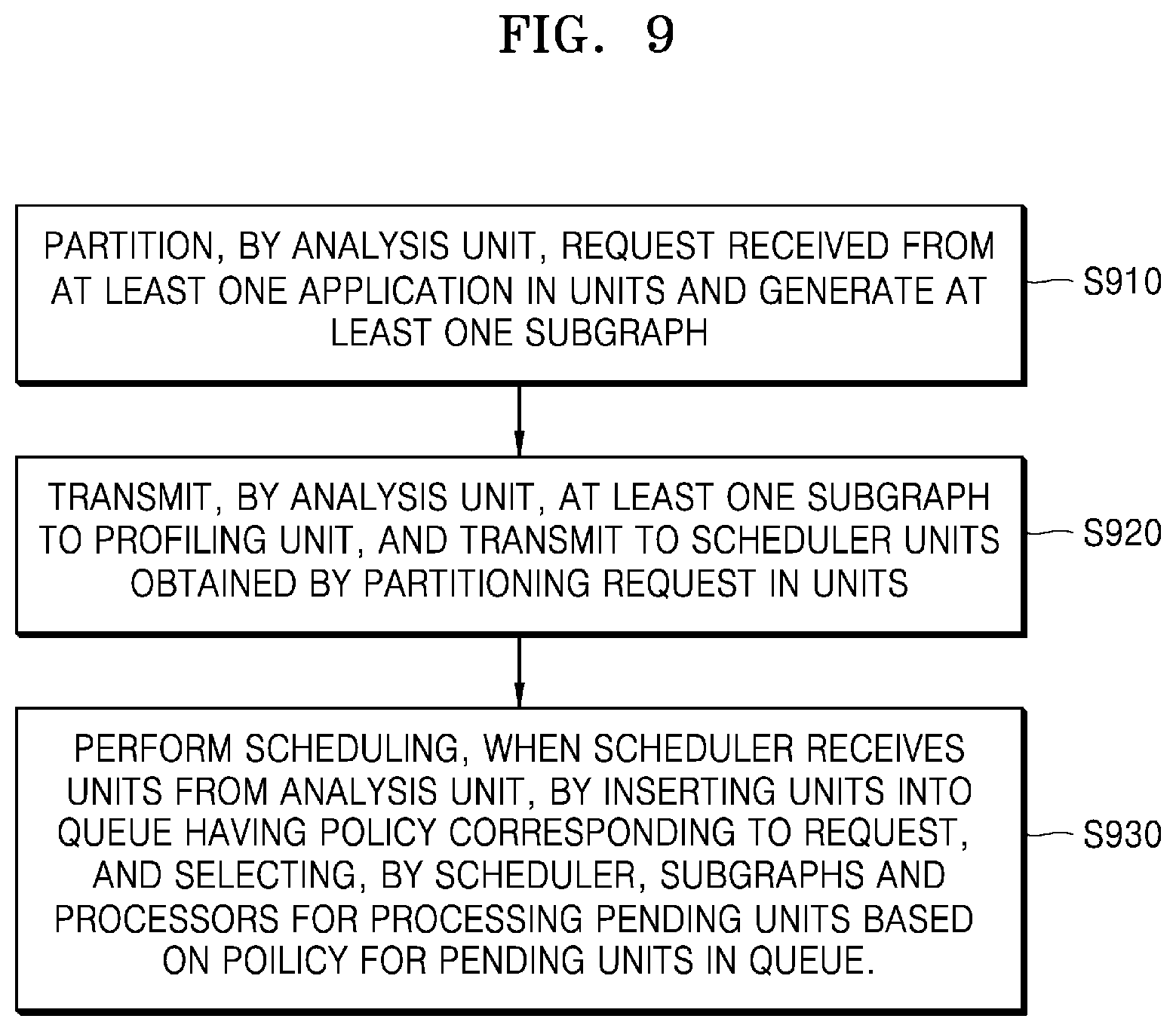 Patent US12613743 Figure 9 – Method and terminal for scheduling processors