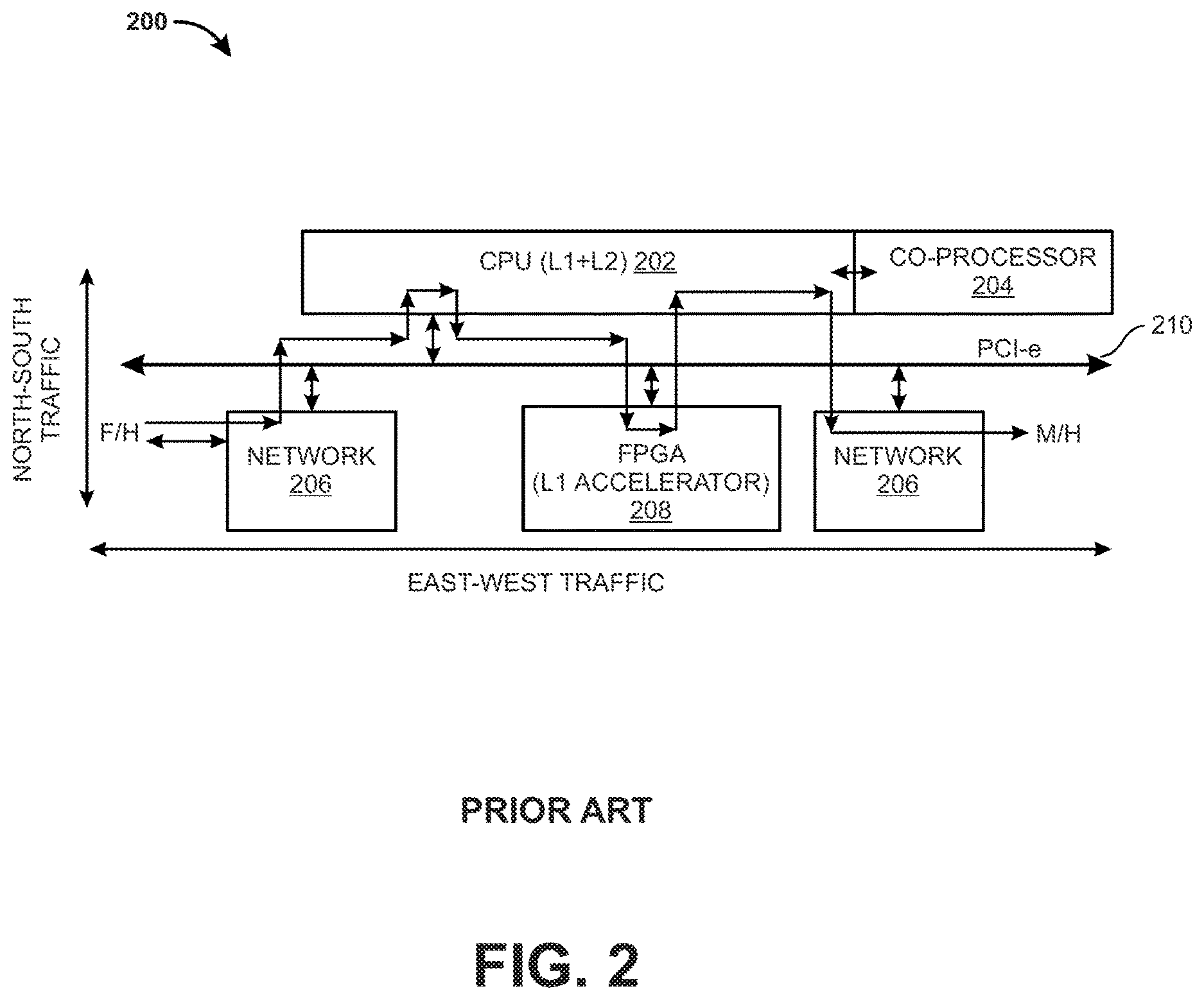 Patent US12613744 Figure 2 – Optimizing RAN compute resources in a vertically scaled vRAN deployment