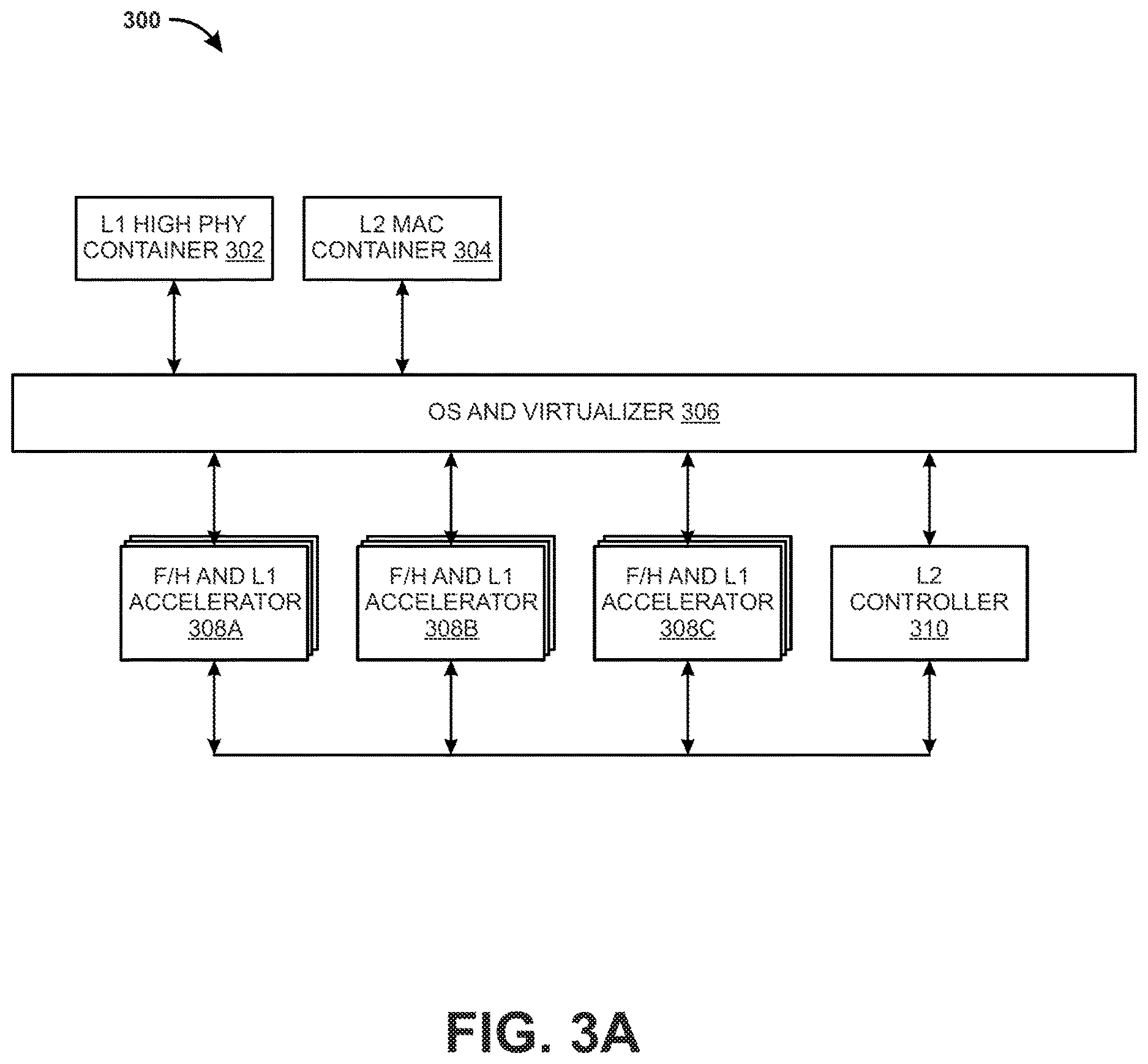 Patent US12613744 Figure 3 – Optimizing RAN compute resources in a vertically scaled vRAN deployment