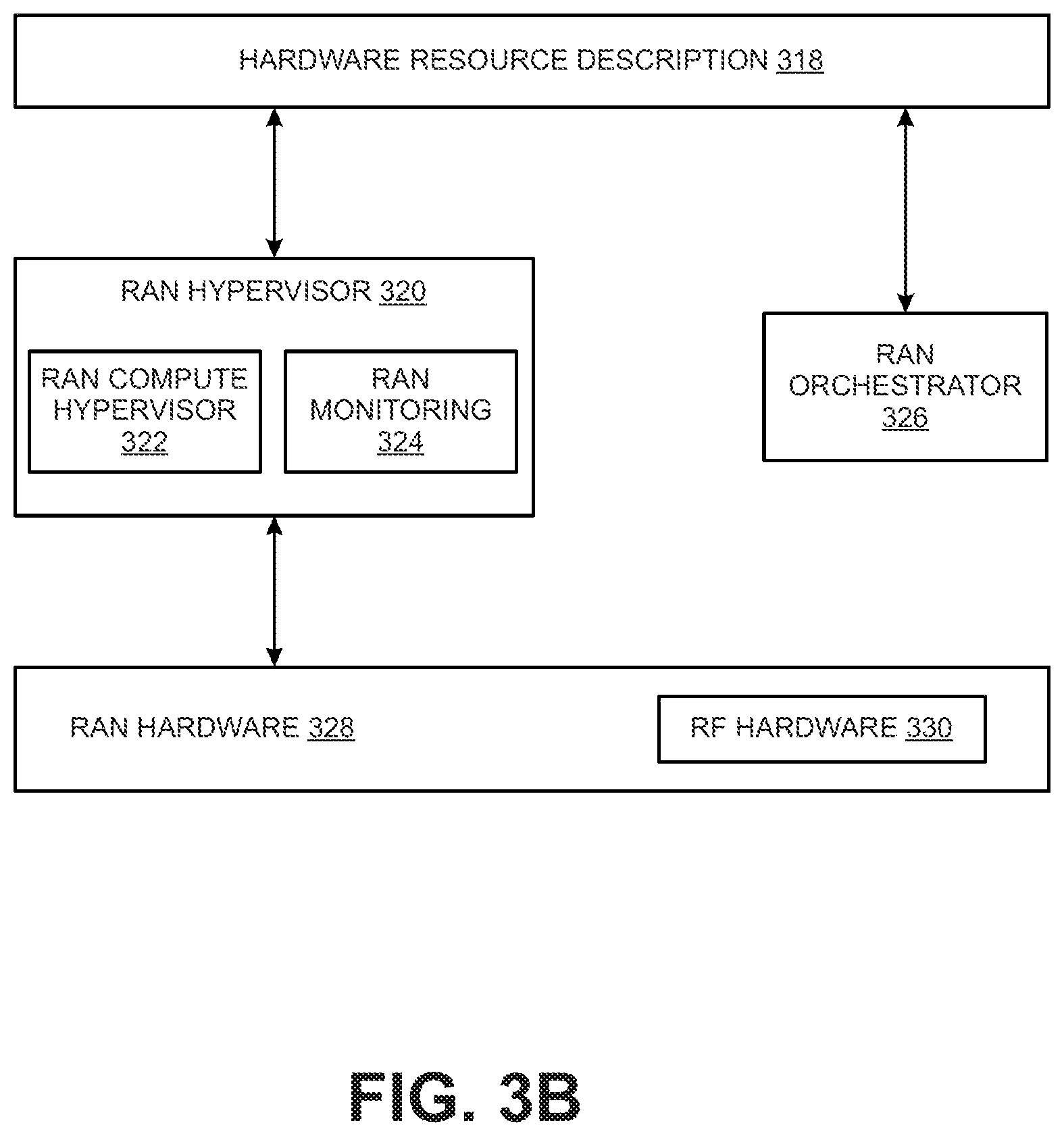 Patent US12613744 Figure 4 – Optimizing RAN compute resources in a vertically scaled vRAN deployment
