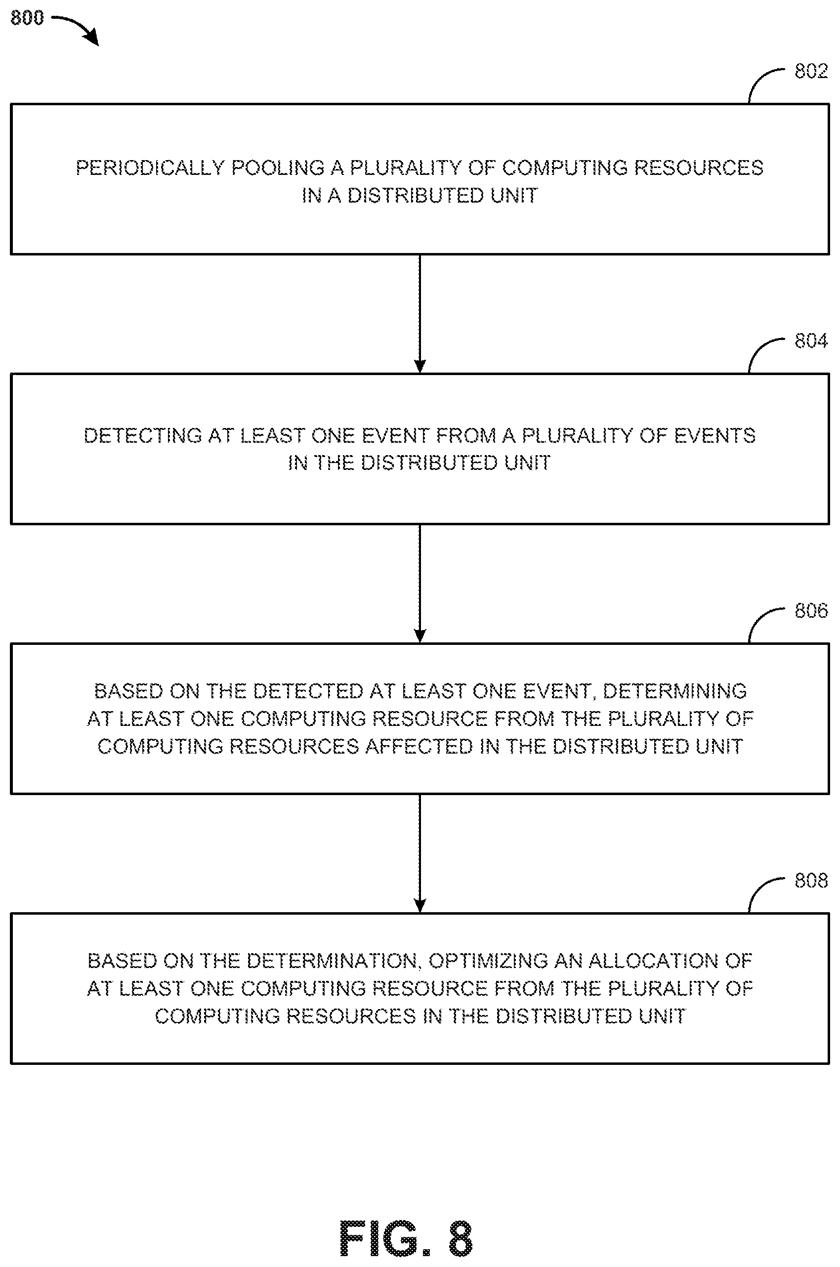 Patent US12613744 Figure 9 – Optimizing RAN compute resources in a vertically scaled vRAN deployment