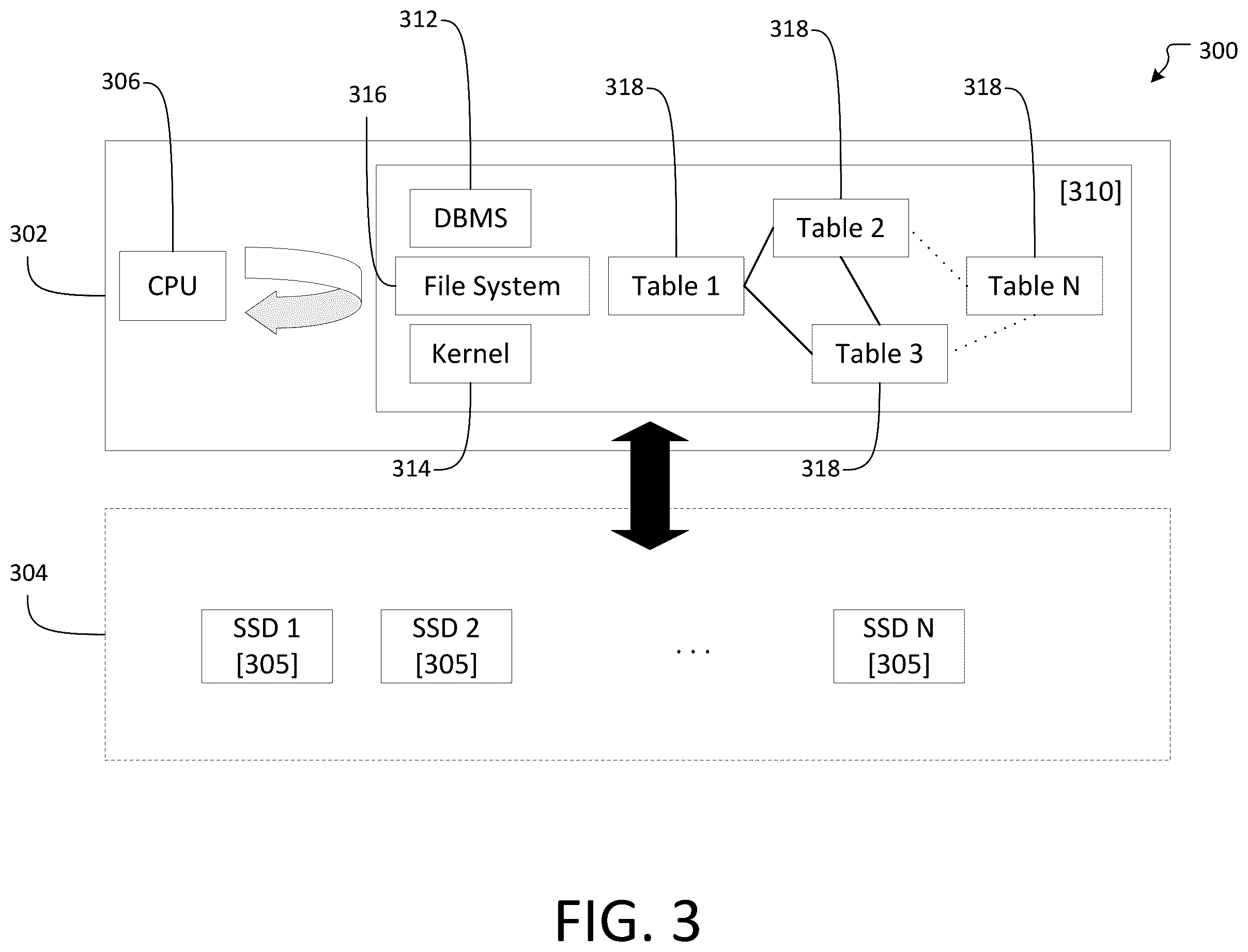 Patent US12613745 Figure 3 – System for using always in-memory data structures in a heterogeneous memory pool