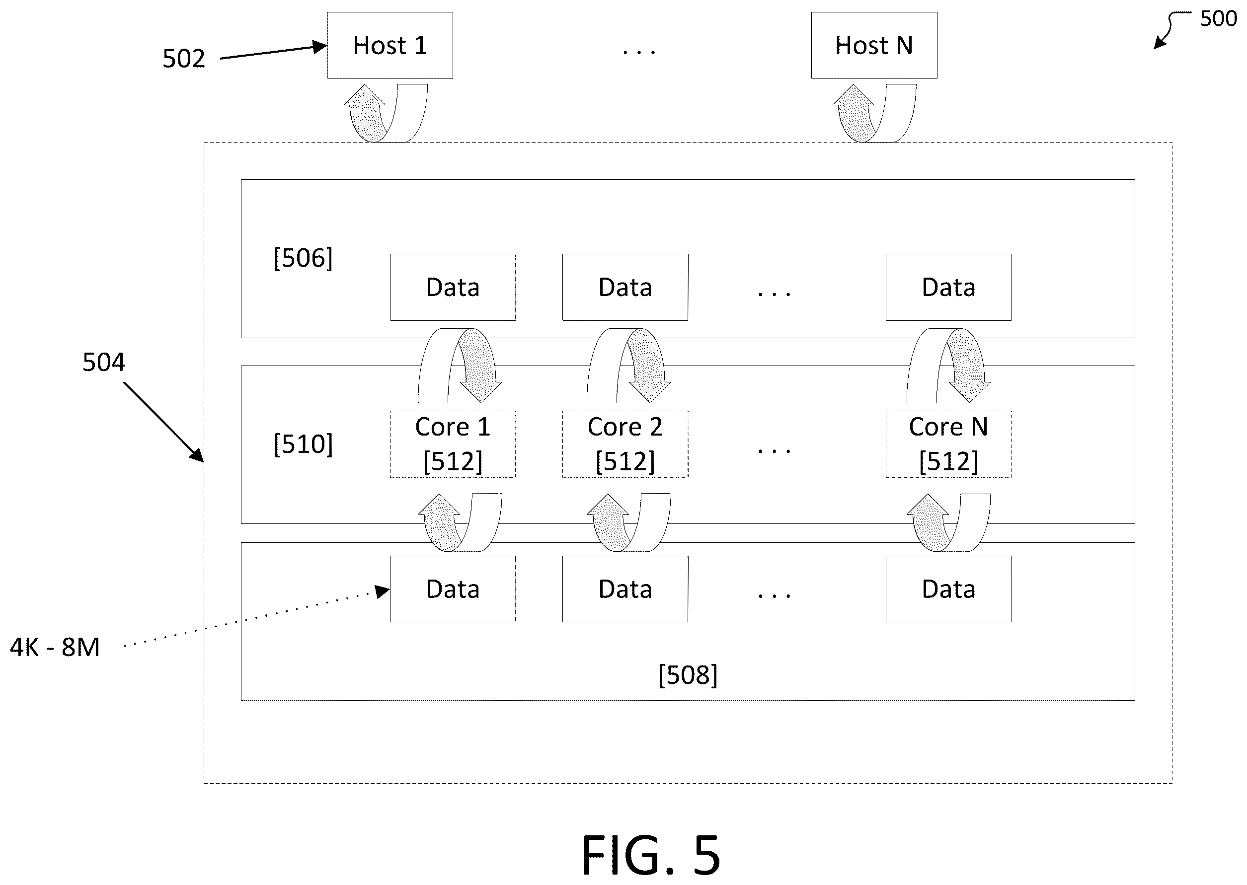 Patent US12613745 Figure 5 – System for using always in-memory data structures in a heterogeneous memory pool