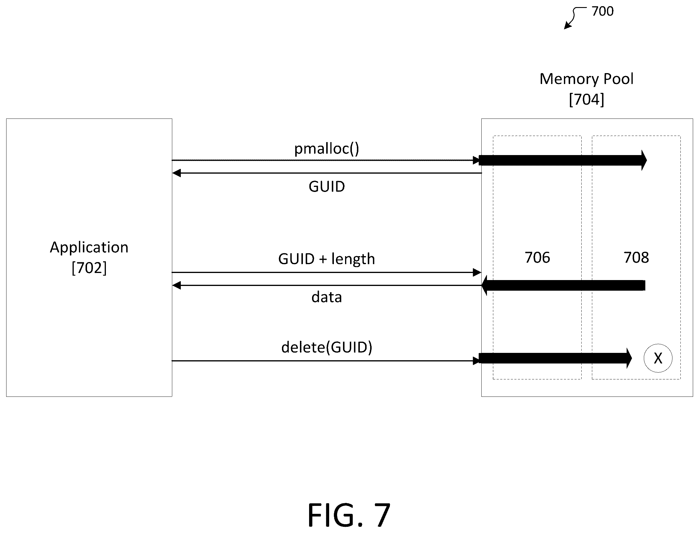 Patent US12613745 Figure 7 – System for using always in-memory data structures in a heterogeneous memory pool