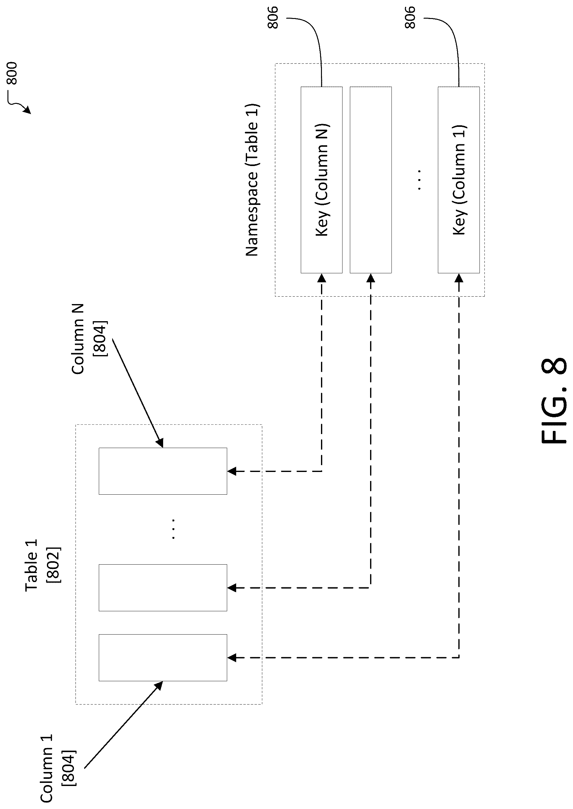 Patent US12613745 Figure 8 – System for using always in-memory data structures in a heterogeneous memory pool