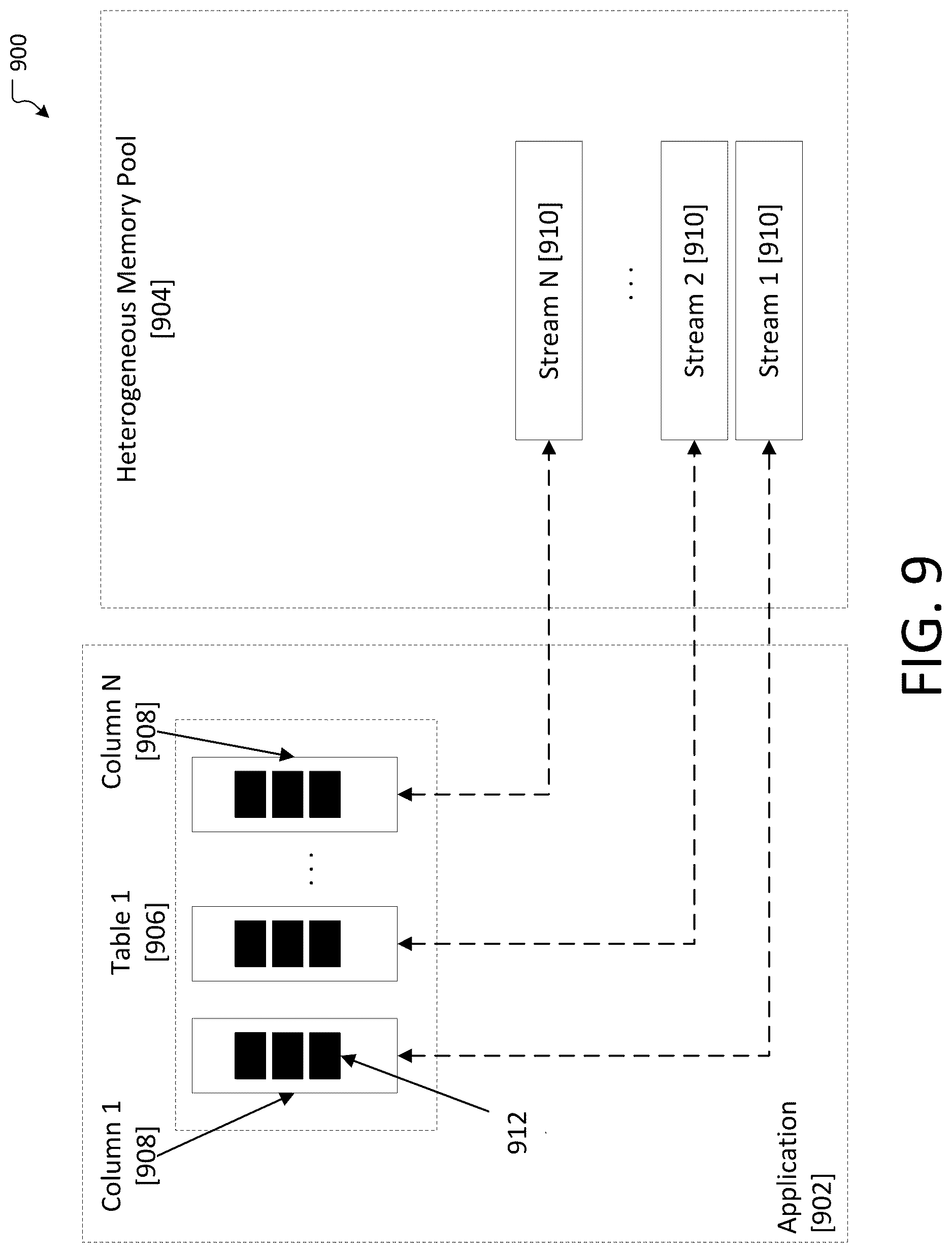 Patent US12613745 Figure 9 – System for using always in-memory data structures in a heterogeneous memory pool