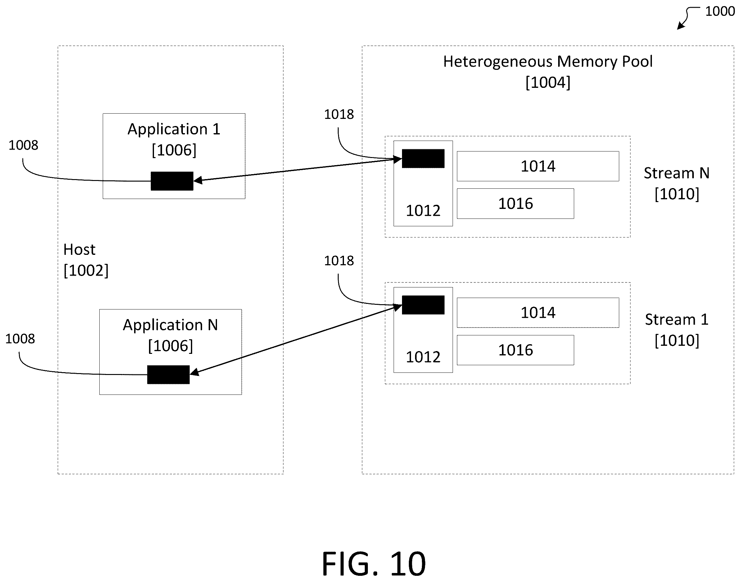Patent US12613745 Figure 10 – System for using always in-memory data structures in a heterogeneous memory pool