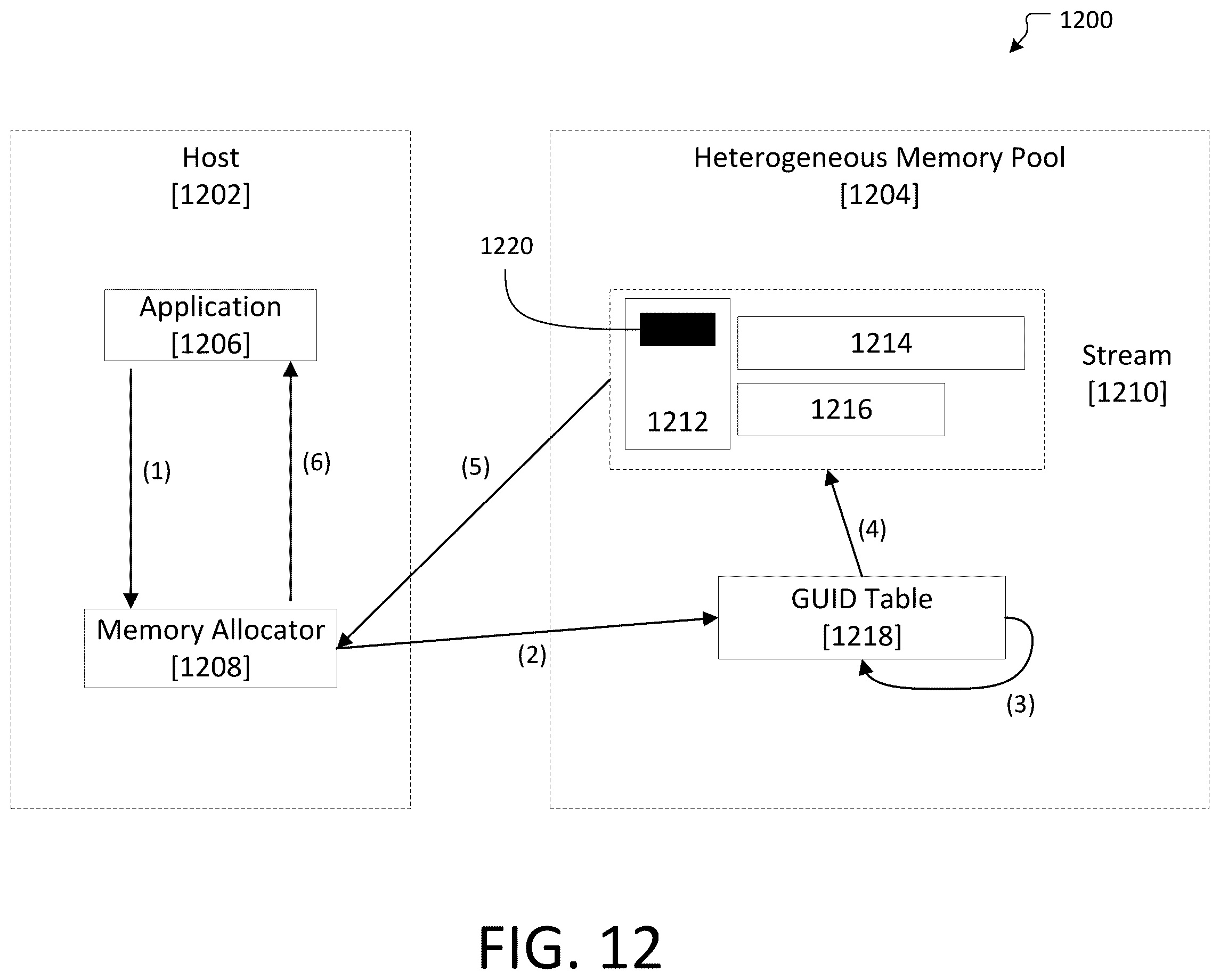 Patent US12613745 Figure 12 – System for using always in-memory data structures in a heterogeneous memory pool