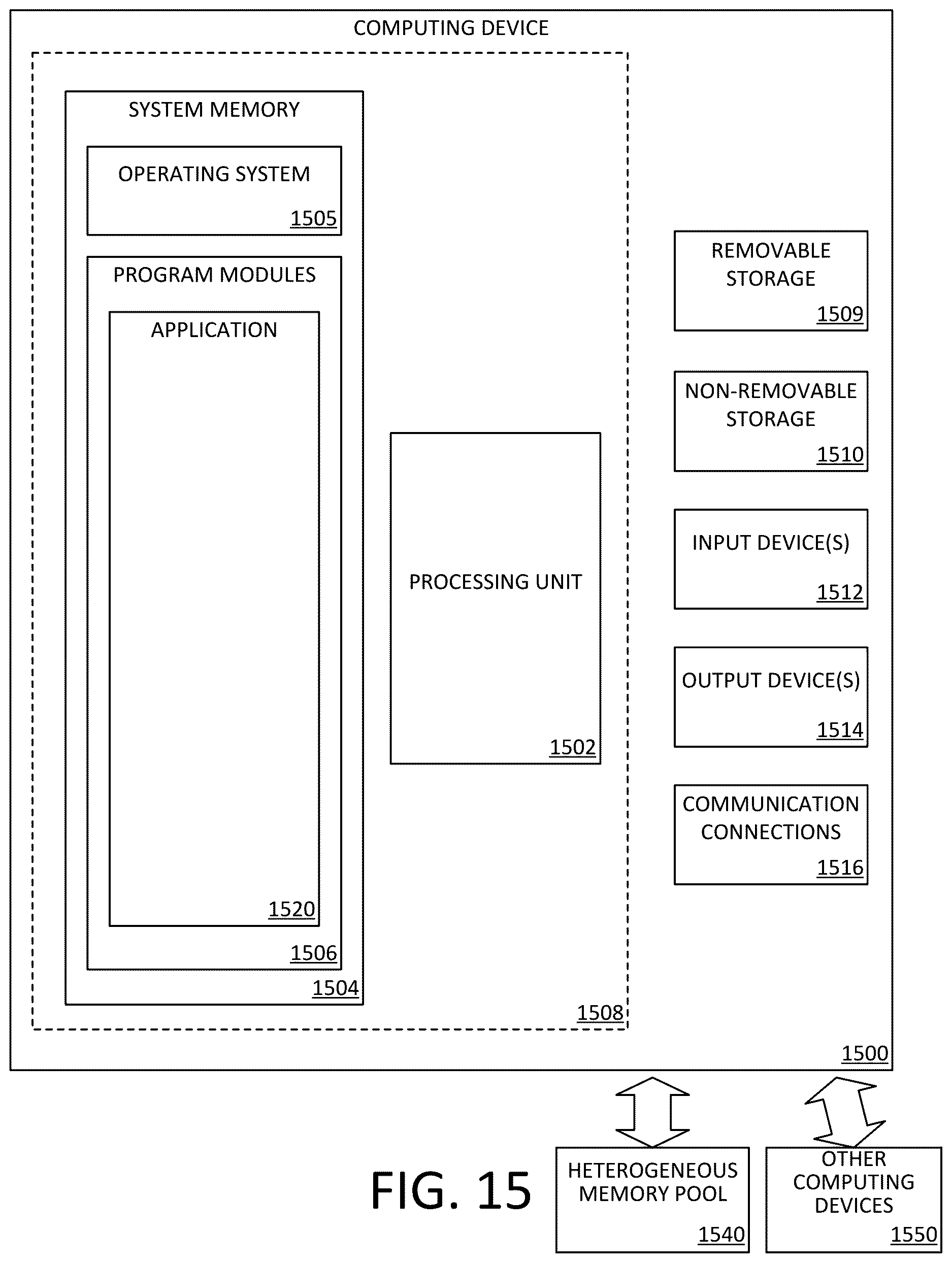 Patent US12613745 Figure 15 – System for using always in-memory data structures in a heterogeneous memory pool