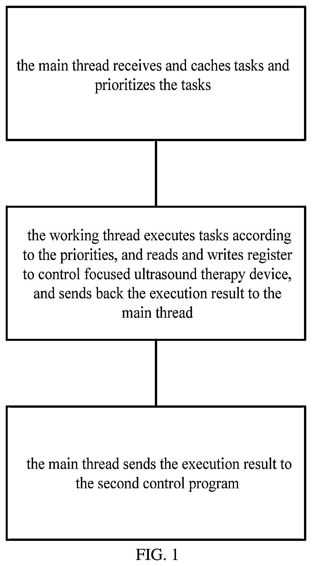 Patent US12613747 Figure 1 – Method for controlling focused ultrasound therapy device based on arm architecture