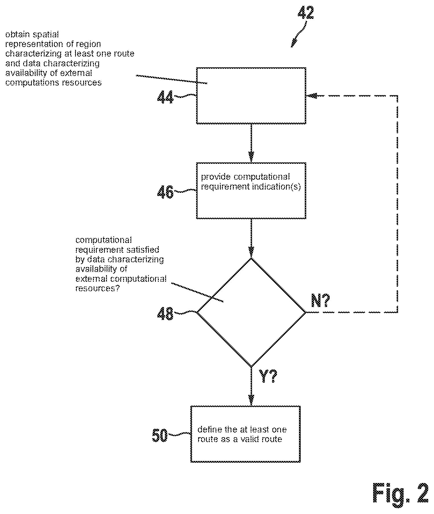 Patent US12613748 Figure 2 – Vehicular computational task allocation