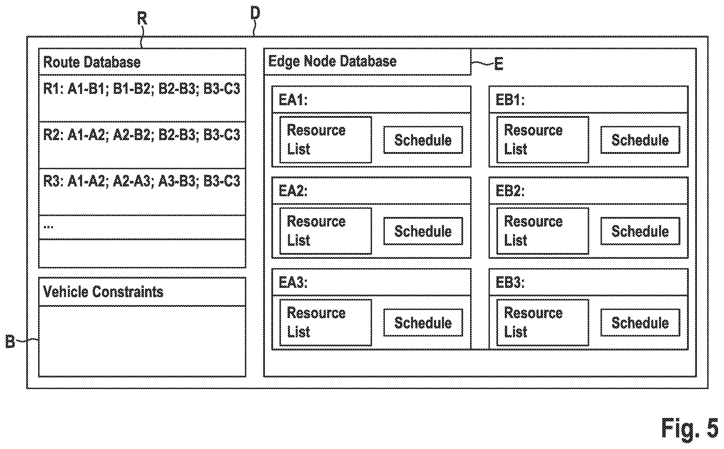 Patent US12613748 Figure 5 – Vehicular computational task allocation
