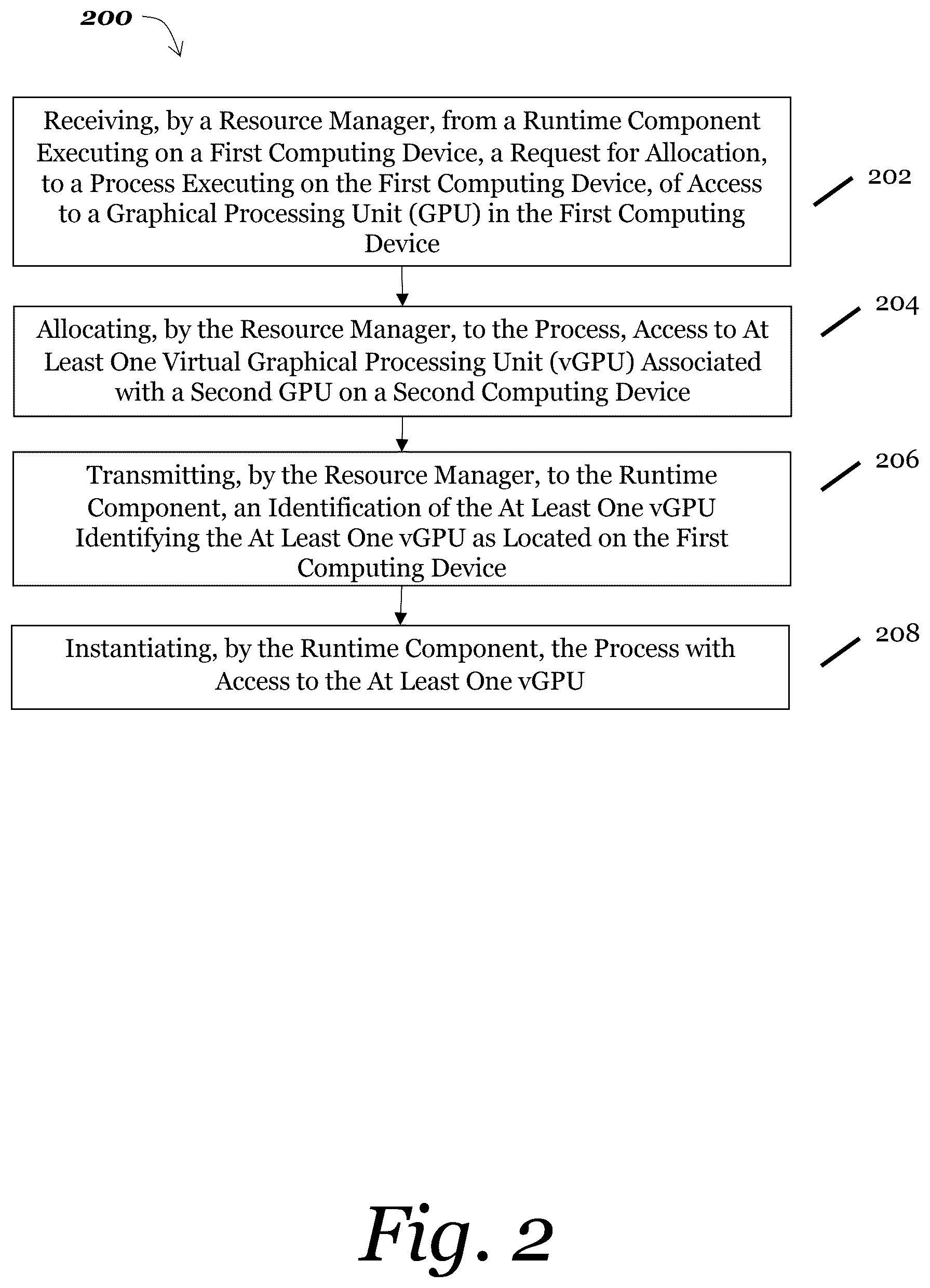 Patent US12613749 Figure 4 – Methods and systems for dynamically optimizing and modifying allocation of virtual graphical processing units