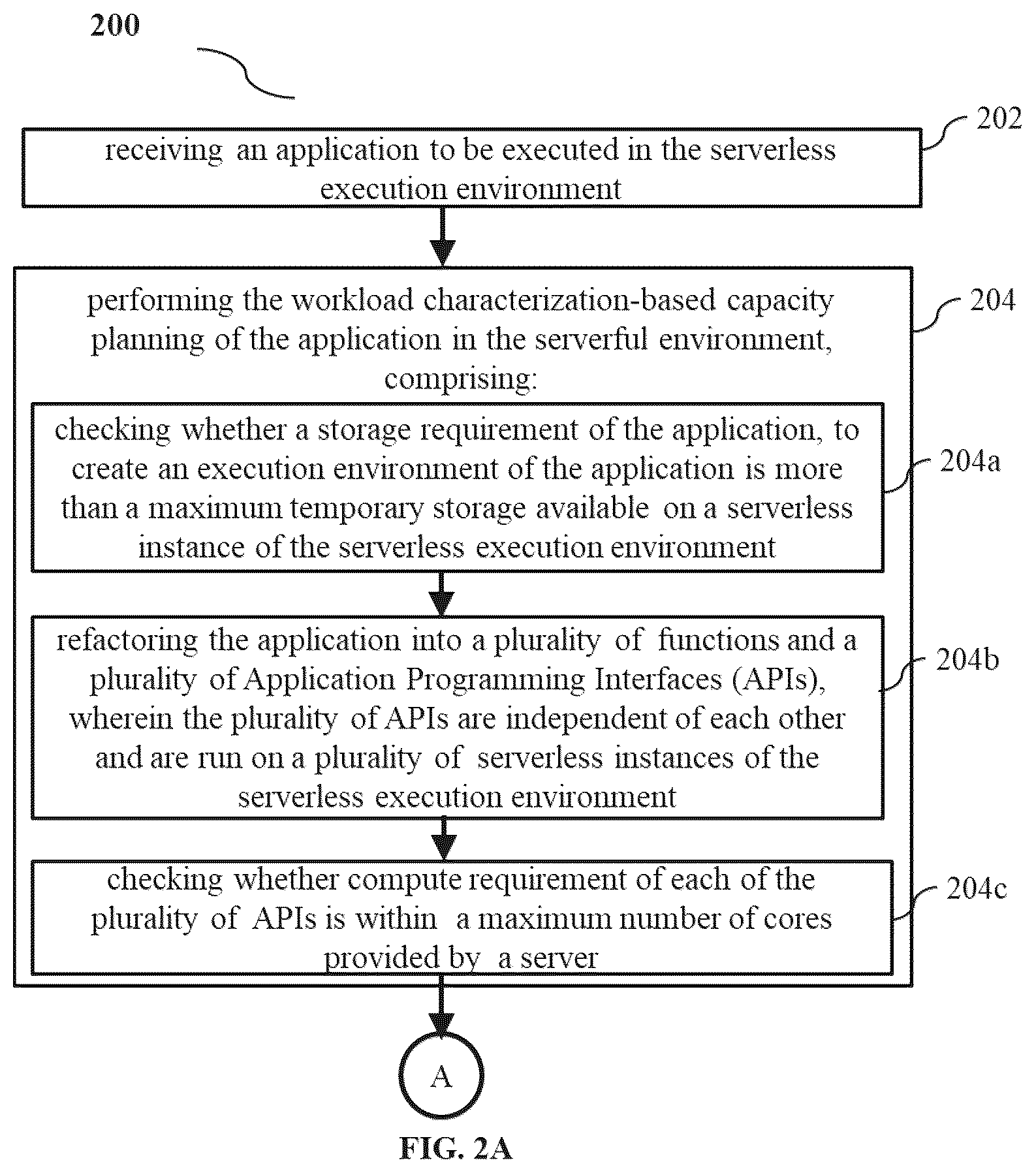 Patent US12613750 Figure 2 – Workload characterization-based capacity planning for cost-effective and high-performance serverless execution environment