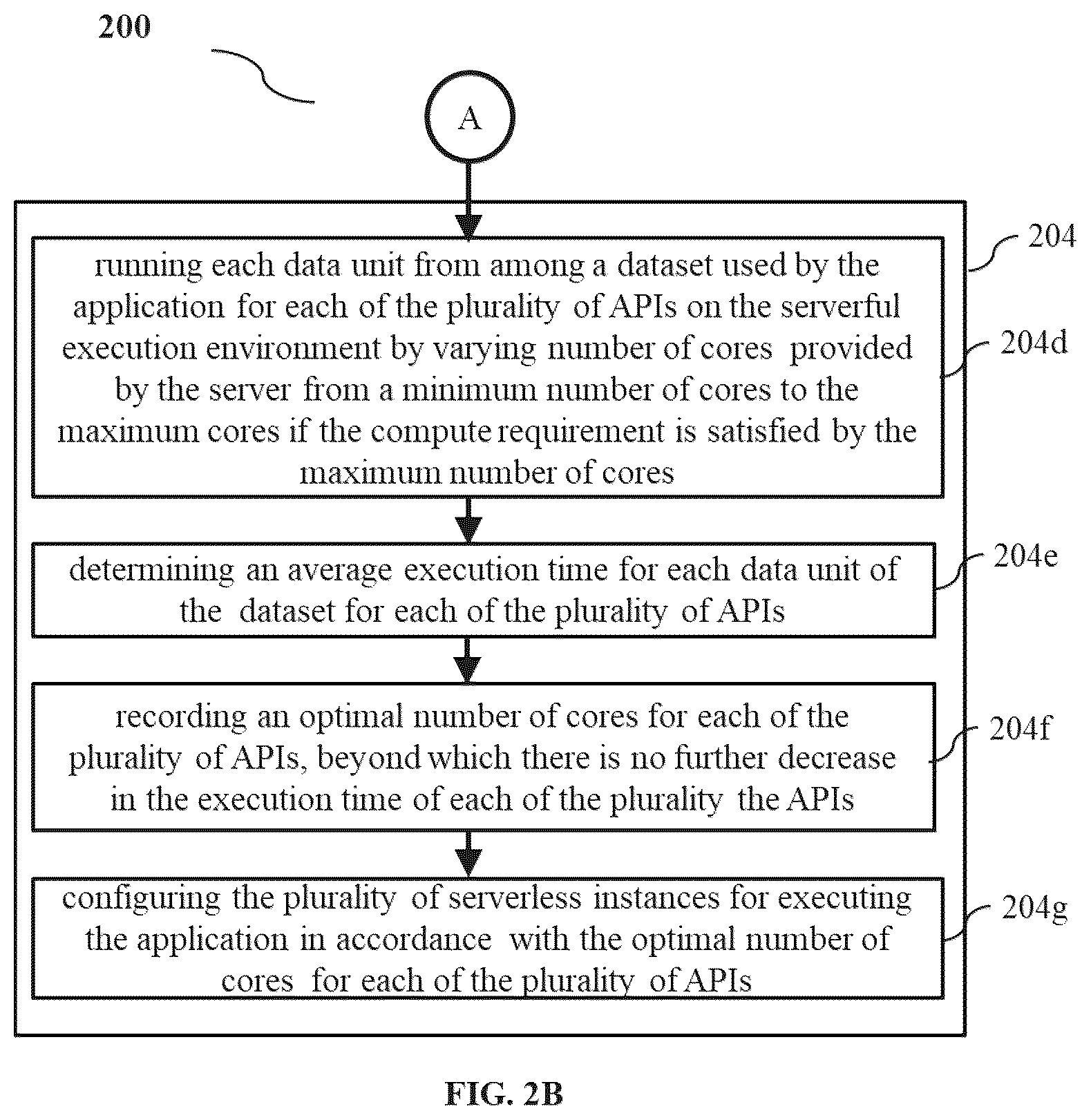 Patent US12613750 Figure 3 – Workload characterization-based capacity planning for cost-effective and high-performance serverless execution environment