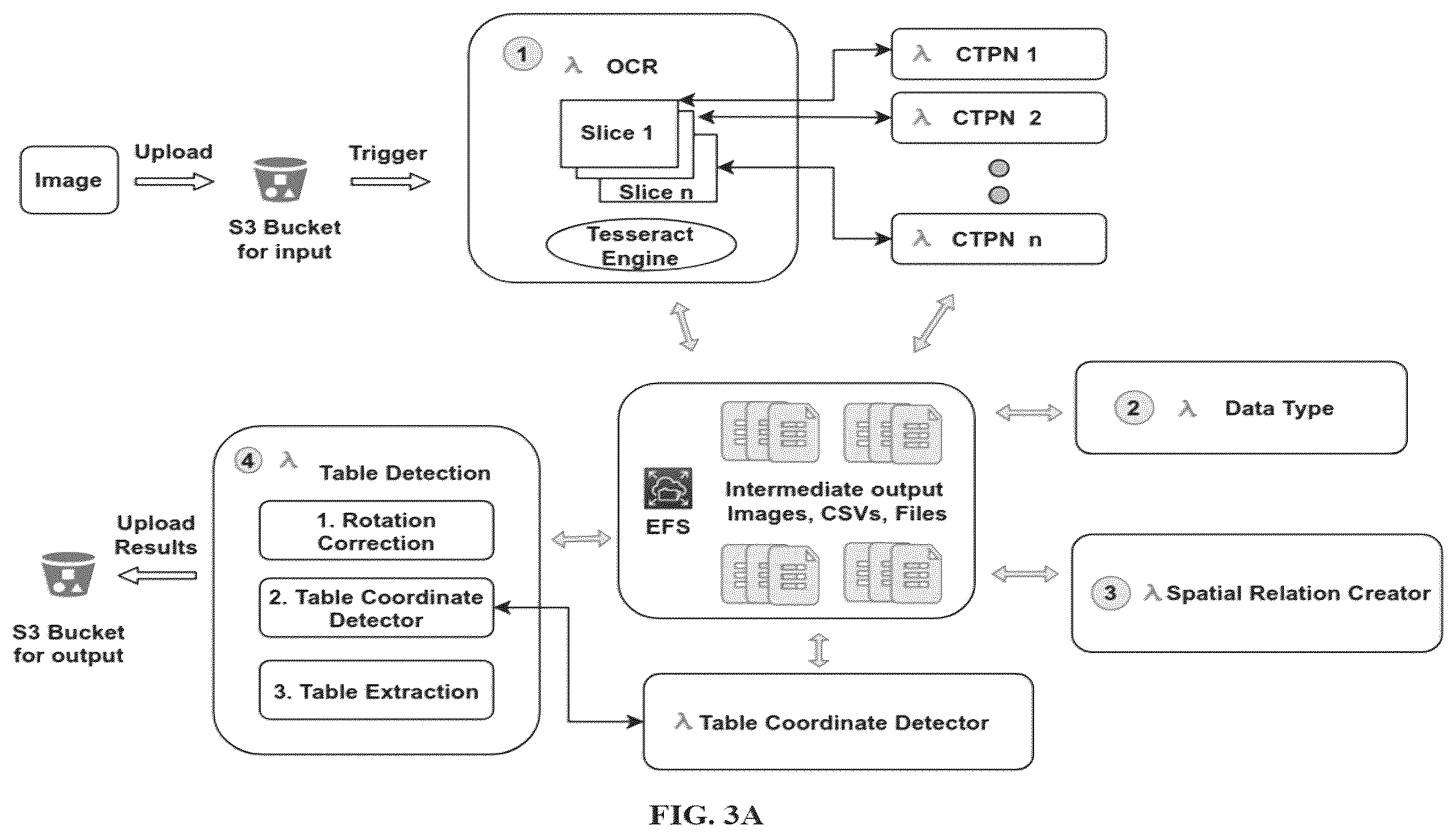 Patent US12613750 Figure 4 – Workload characterization-based capacity planning for cost-effective and high-performance serverless execution environment