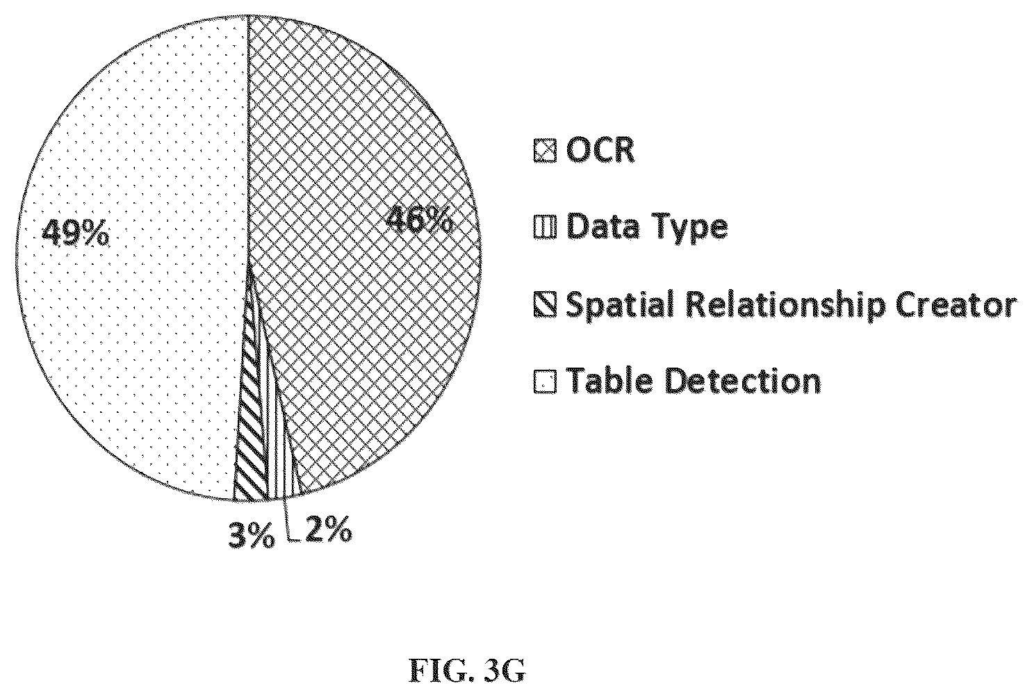 Patent US12613750 Figure 8 – Workload characterization-based capacity planning for cost-effective and high-performance serverless execution environment