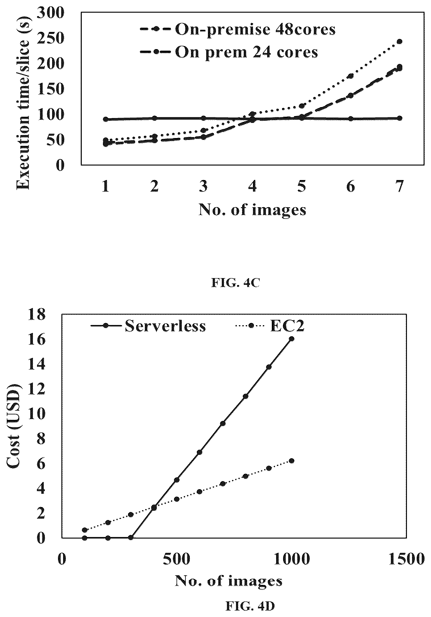 Patent US12613750 Figure 10 – Workload characterization-based capacity planning for cost-effective and high-performance serverless execution environment