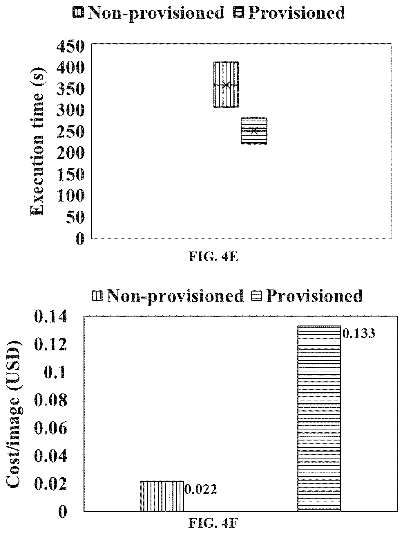 Patent US12613750 Figure 11 – Workload characterization-based capacity planning for cost-effective and high-performance serverless execution environment
