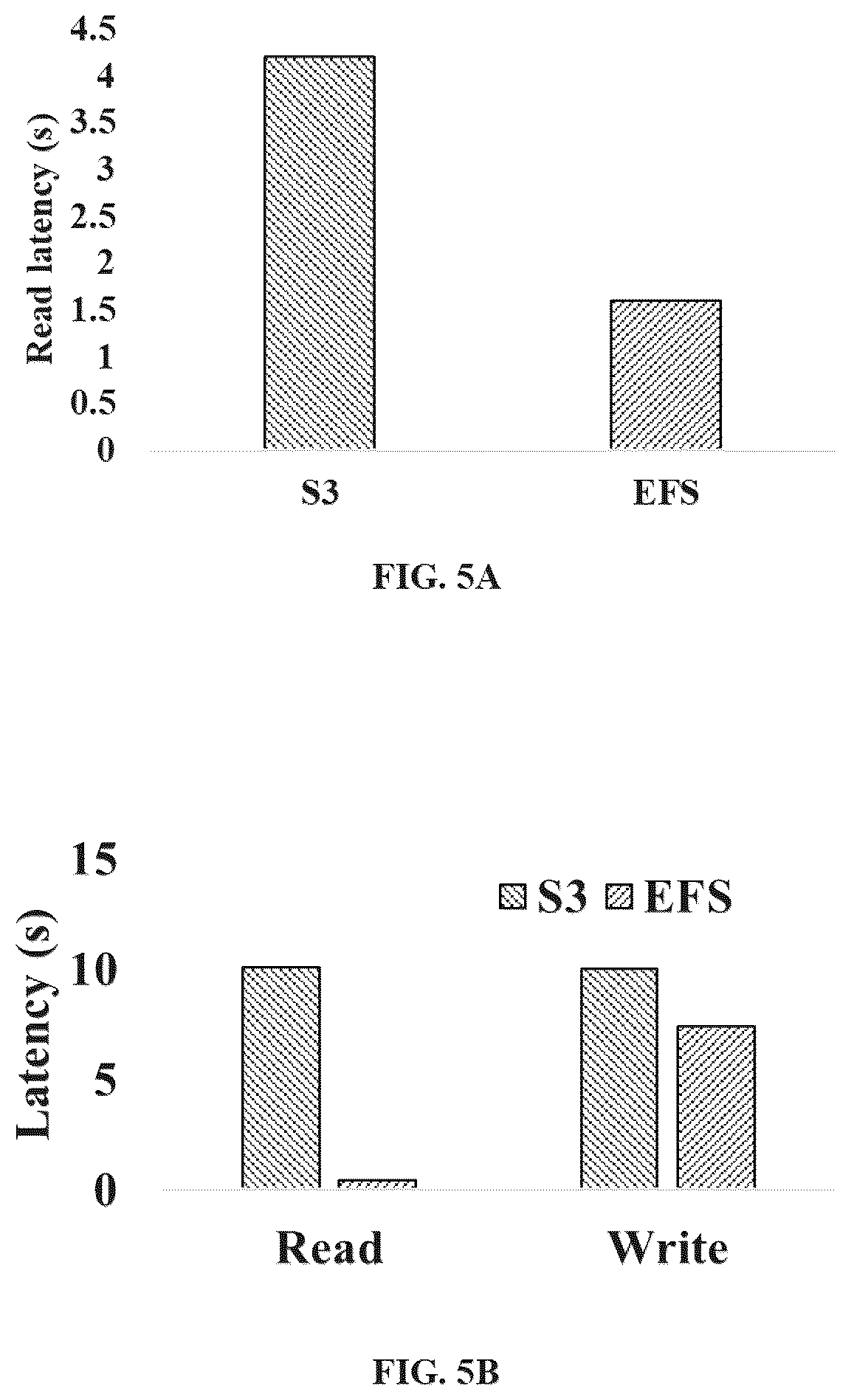 Patent US12613750 Figure 12 – Workload characterization-based capacity planning for cost-effective and high-performance serverless execution environment
