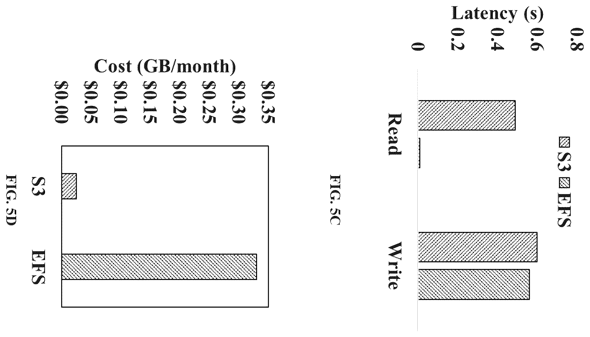 Patent US12613750 Figure 13 – Workload characterization-based capacity planning for cost-effective and high-performance serverless execution environment