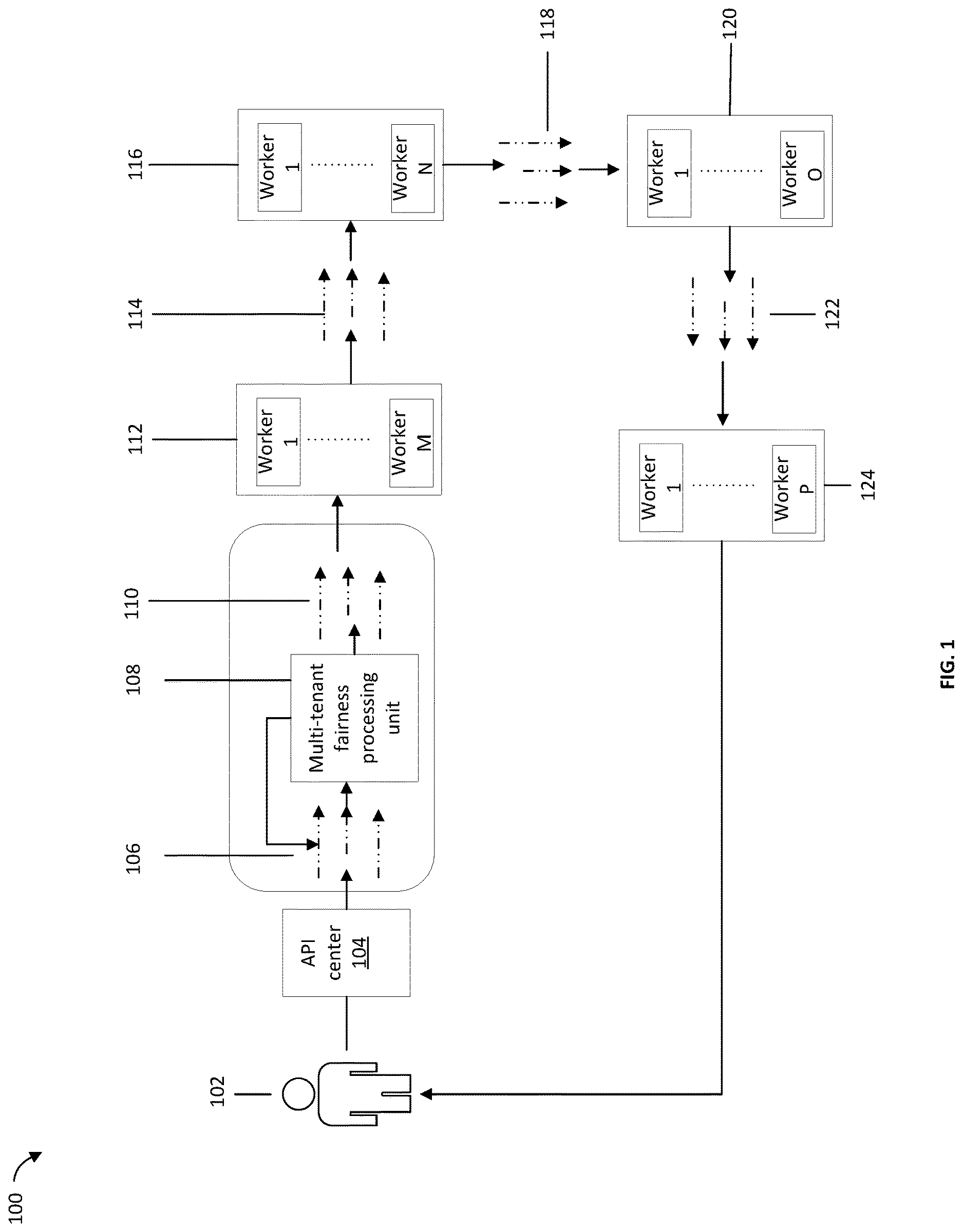 Patent US12613751 Figure 1 – Job scheduler for multi-tenant fairness