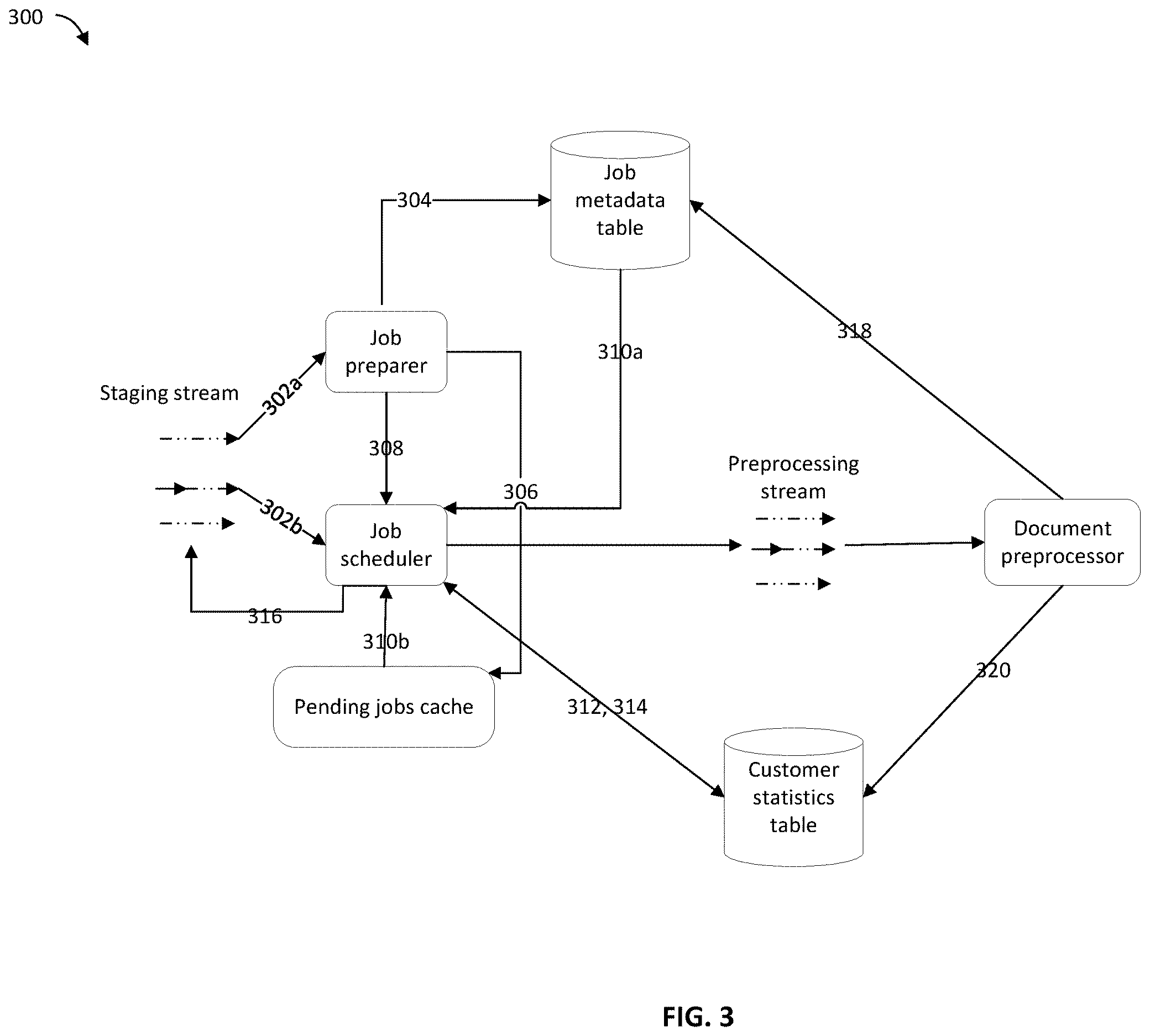 Patent US12613751 Figure 3 – Job scheduler for multi-tenant fairness
