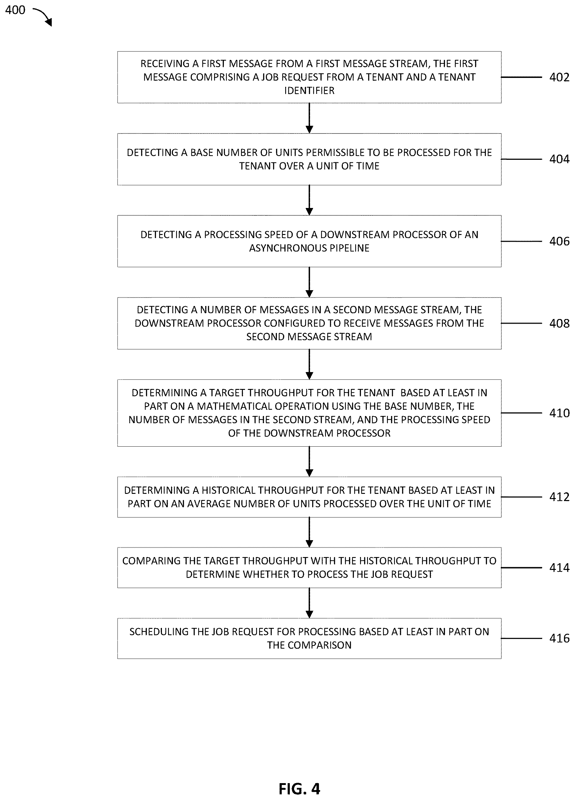 Patent US12613751 Figure 4 – Job scheduler for multi-tenant fairness
