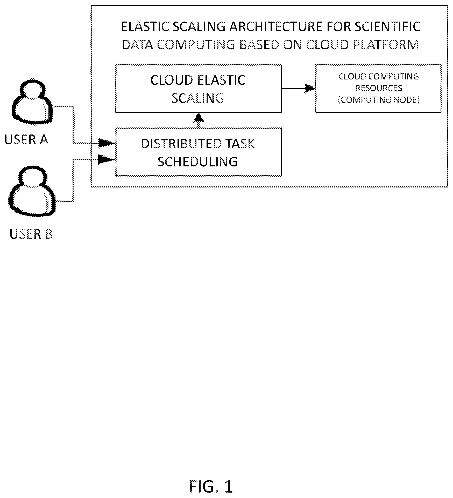 Patent US12613752 Figure 1 – Redeploying workload based on expanded computing capacity