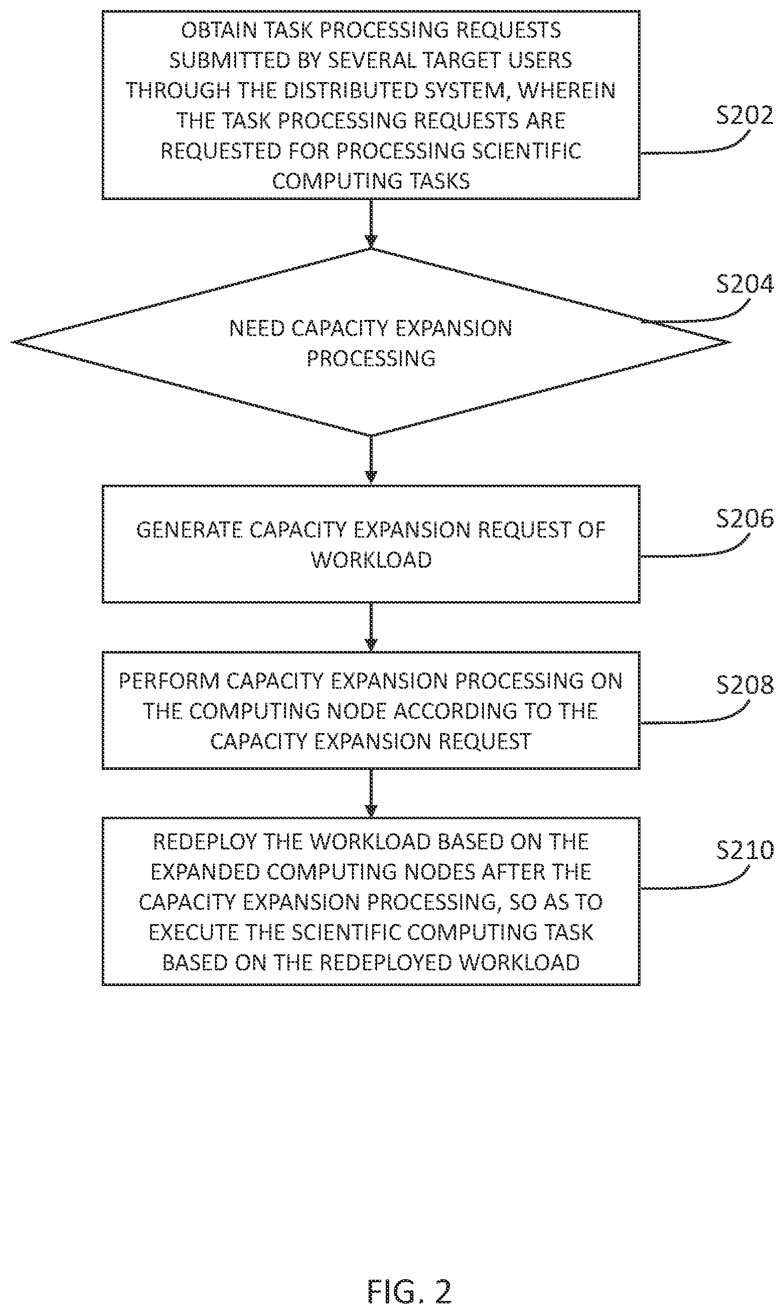 Patent US12613752 Figure 2 – Redeploying workload based on expanded computing capacity