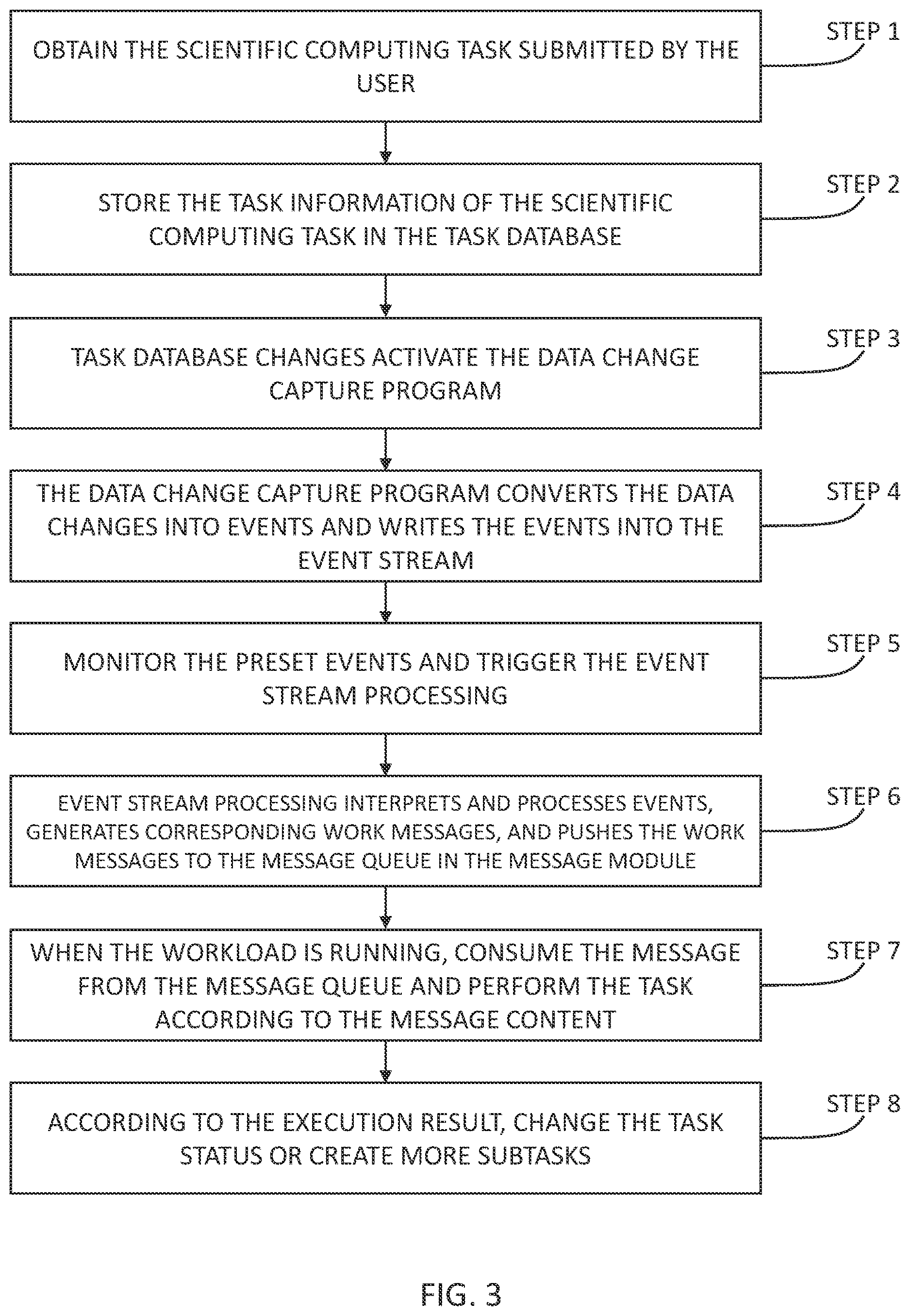 Patent US12613752 Figure 3 – Redeploying workload based on expanded computing capacity