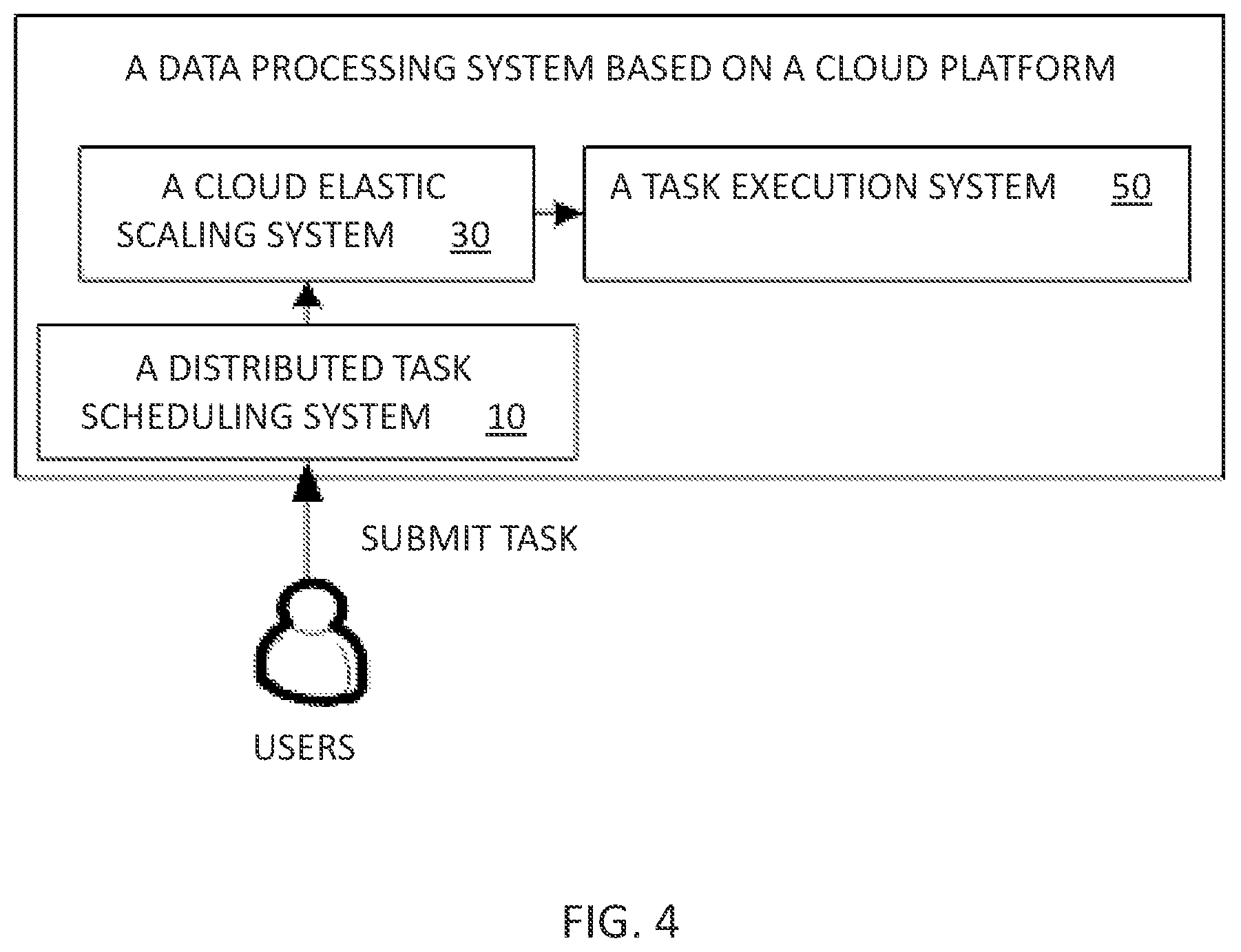 Patent US12613752 Figure 4 – Redeploying workload based on expanded computing capacity