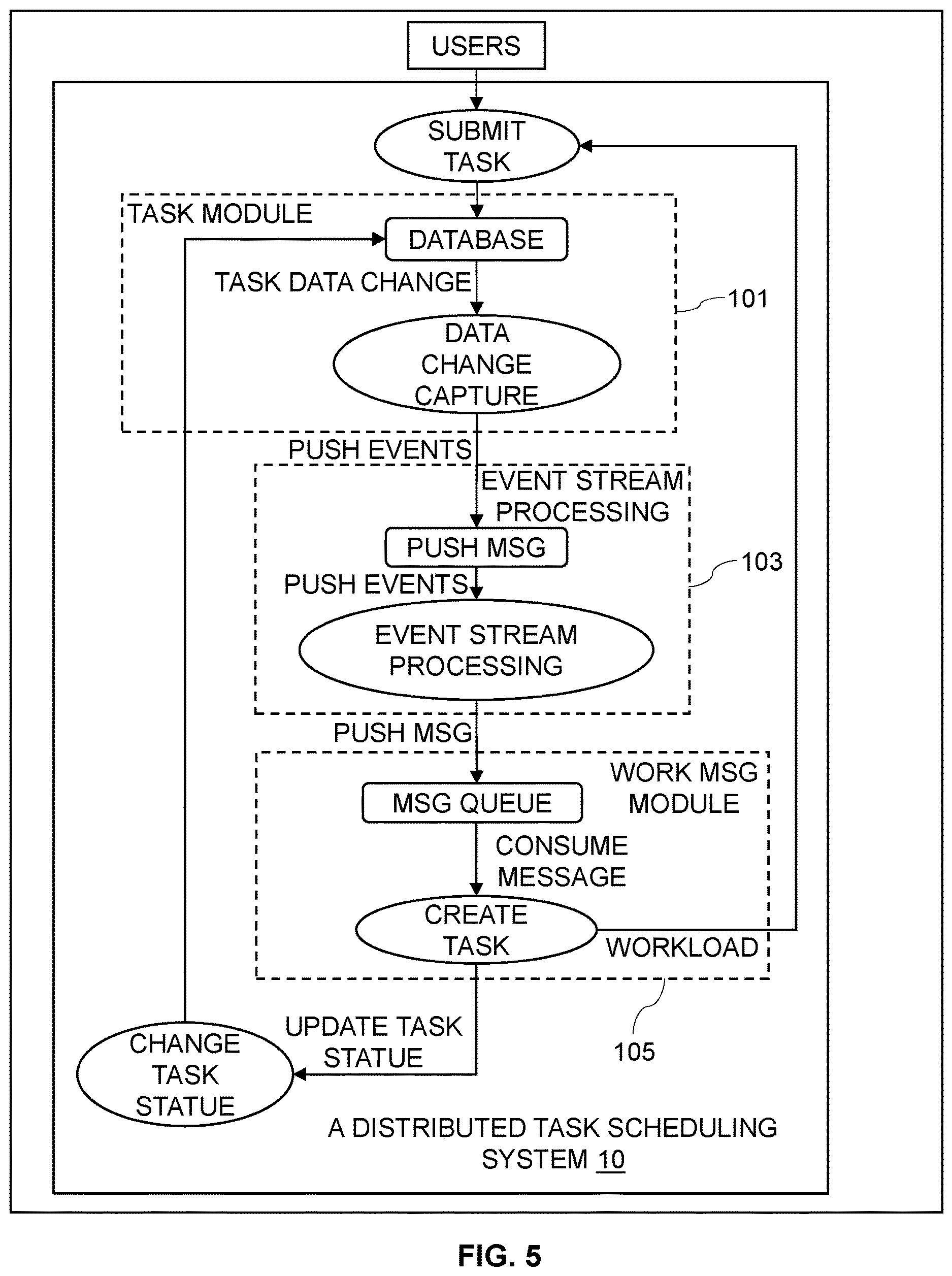 Patent US12613752 Figure 5 – Redeploying workload based on expanded computing capacity