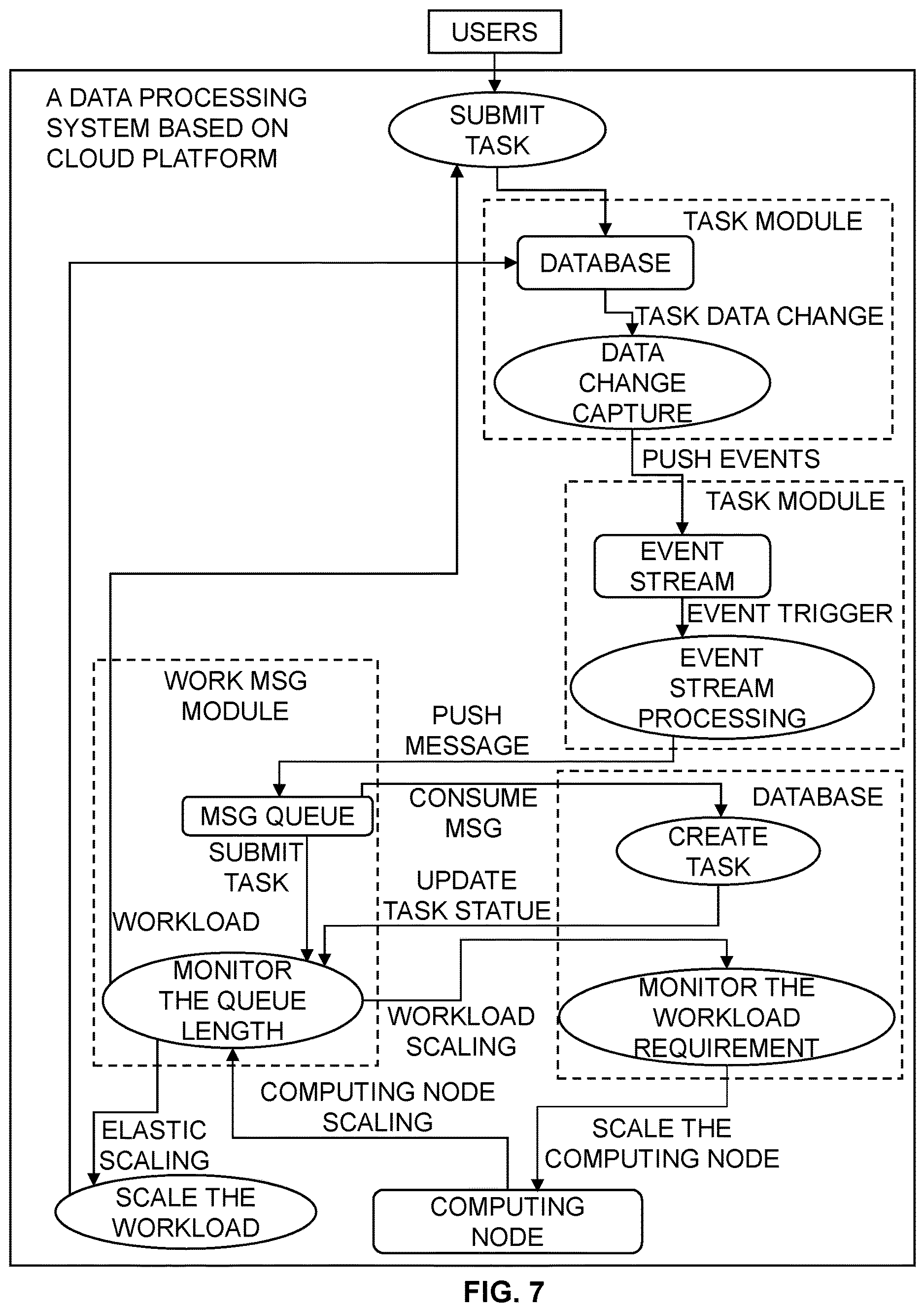 Patent US12613752 Figure 7 – Redeploying workload based on expanded computing capacity