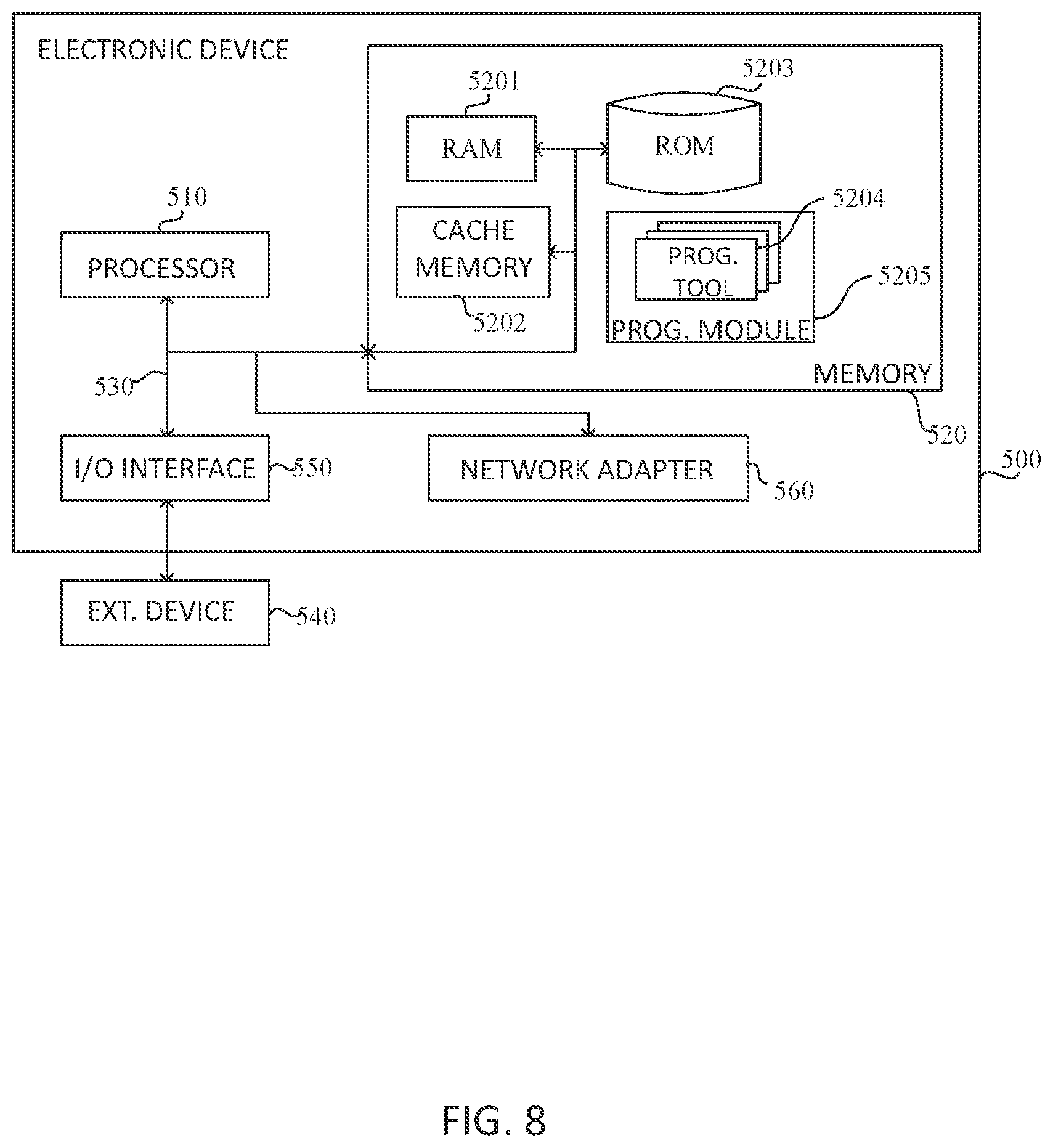 Patent US12613752 Figure 8 – Redeploying workload based on expanded computing capacity