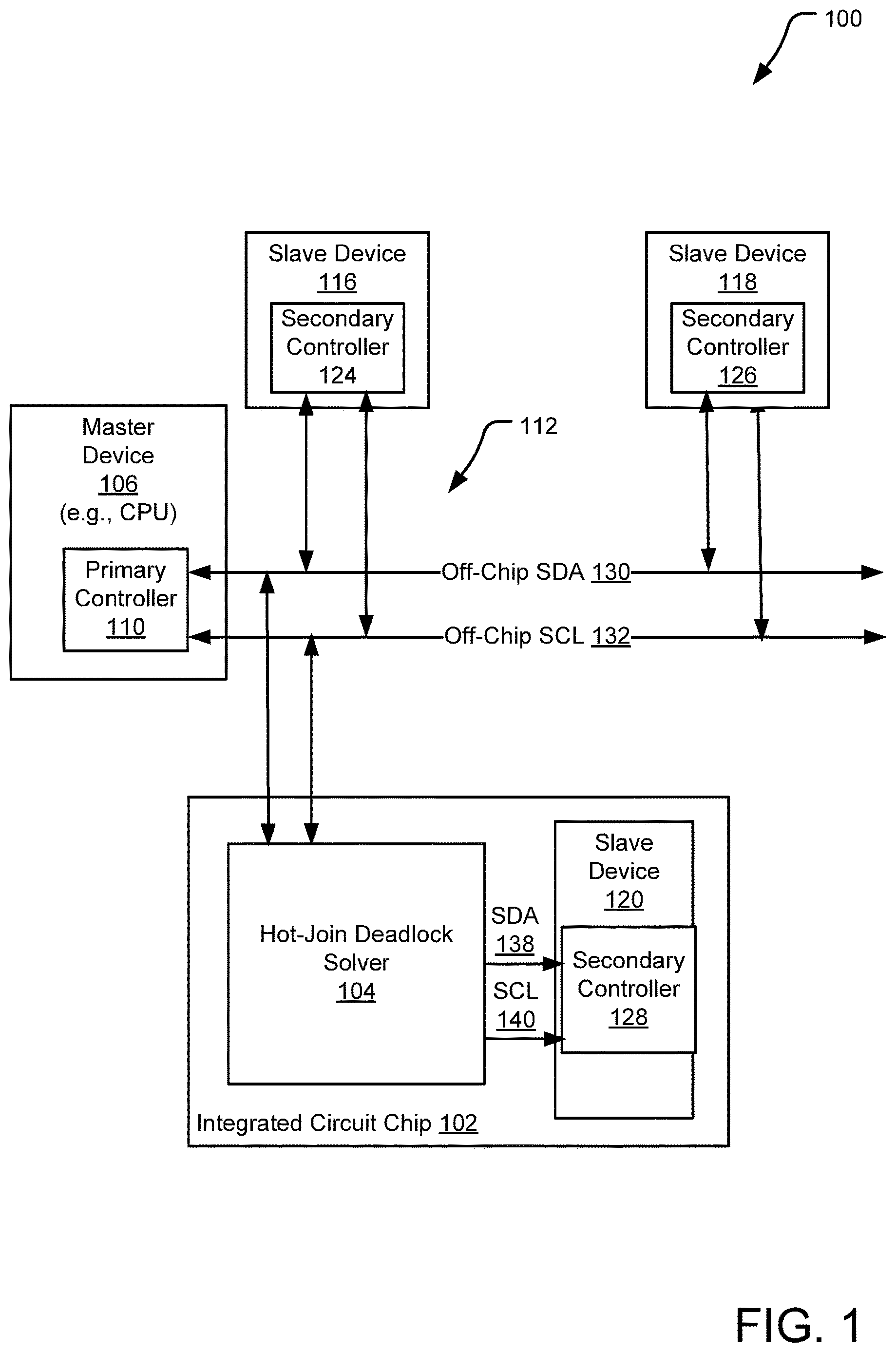 Patent US12613753 Figure 1 – Architecture to prevent controller-to-controller deadlock