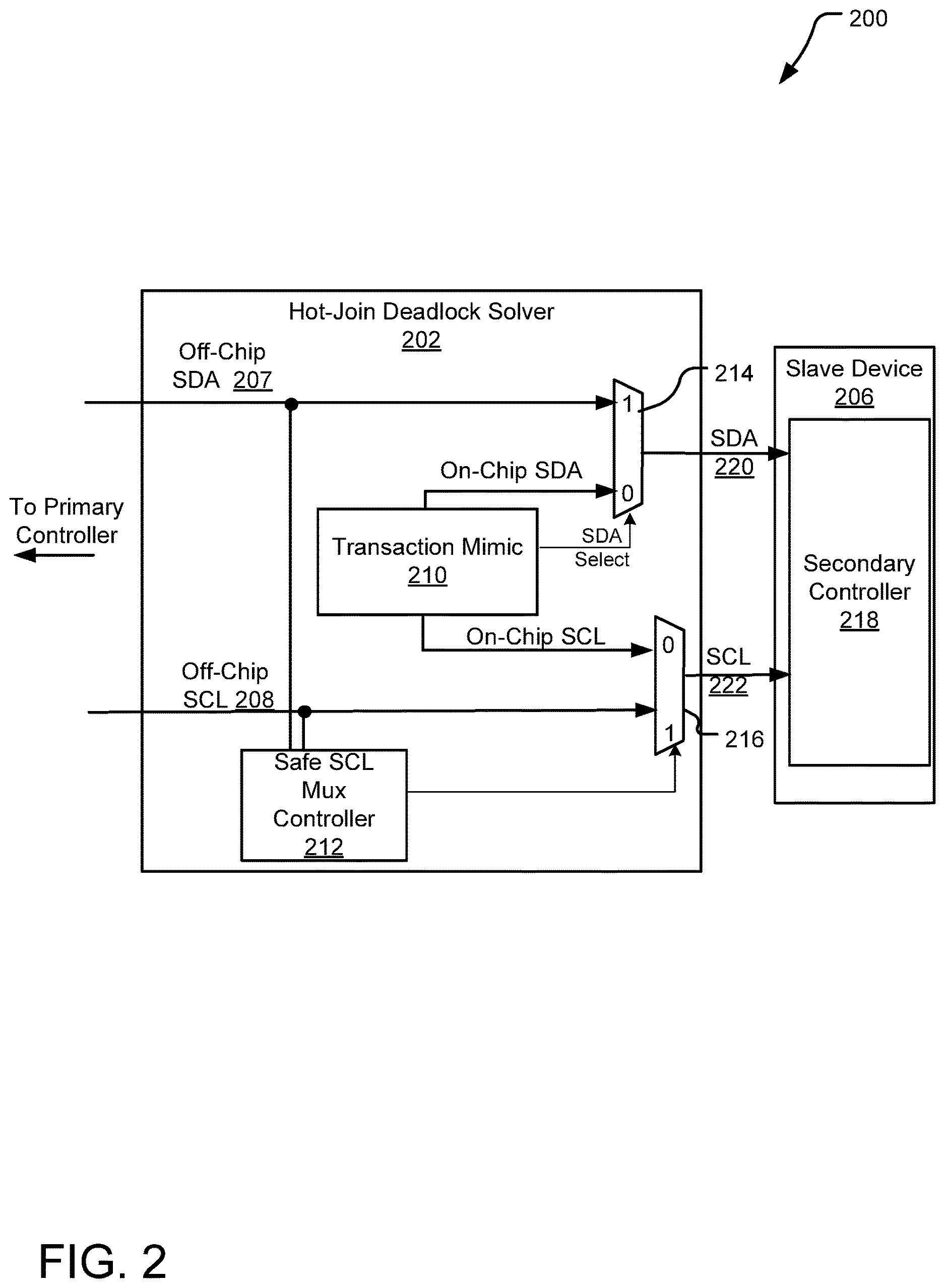 Patent US12613753 Figure 2 – Architecture to prevent controller-to-controller deadlock