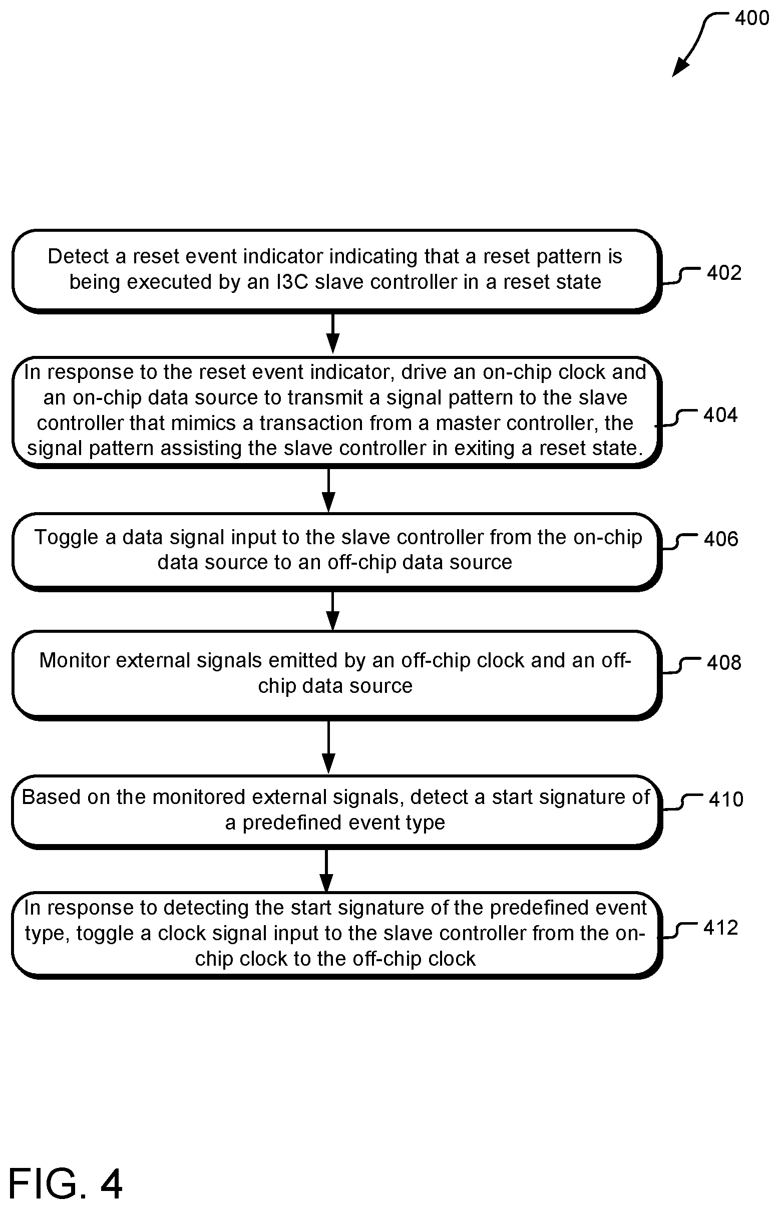 Patent US12613753 Figure 4 – Architecture to prevent controller-to-controller deadlock