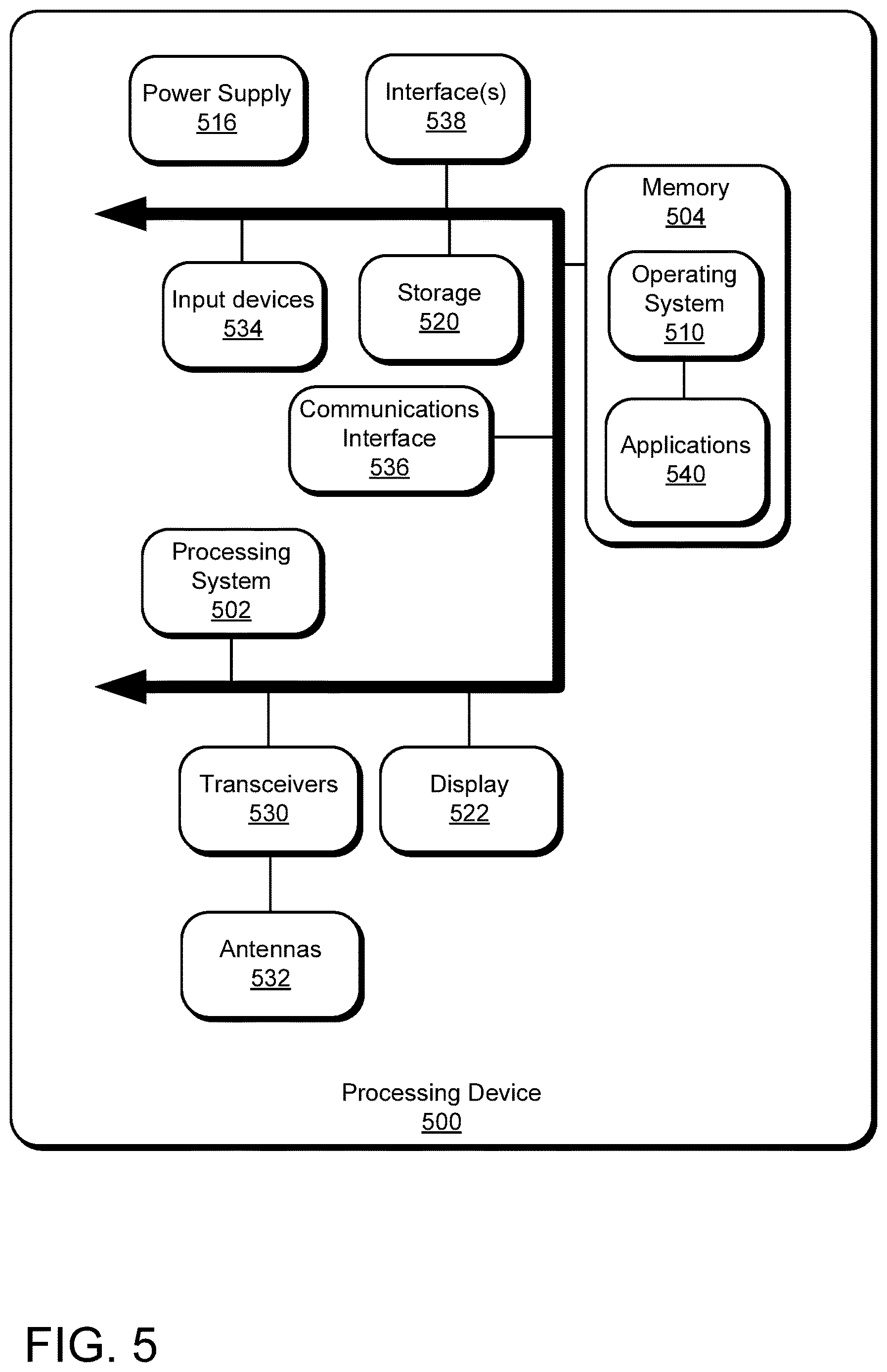 Patent US12613753 Figure 5 – Architecture to prevent controller-to-controller deadlock