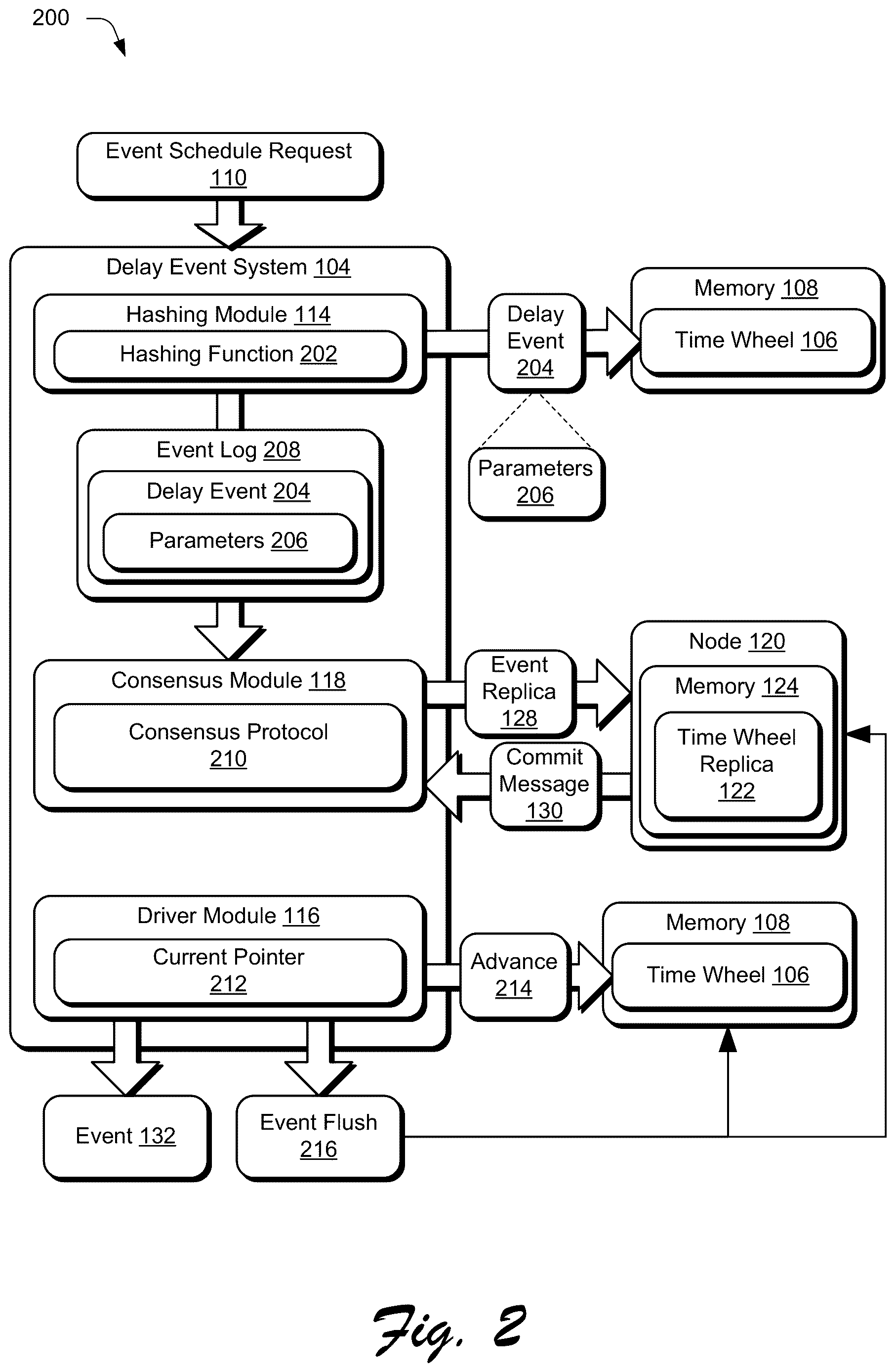 Patent US12613755 Figure 2 – Replicated time wheel delay event scheduling