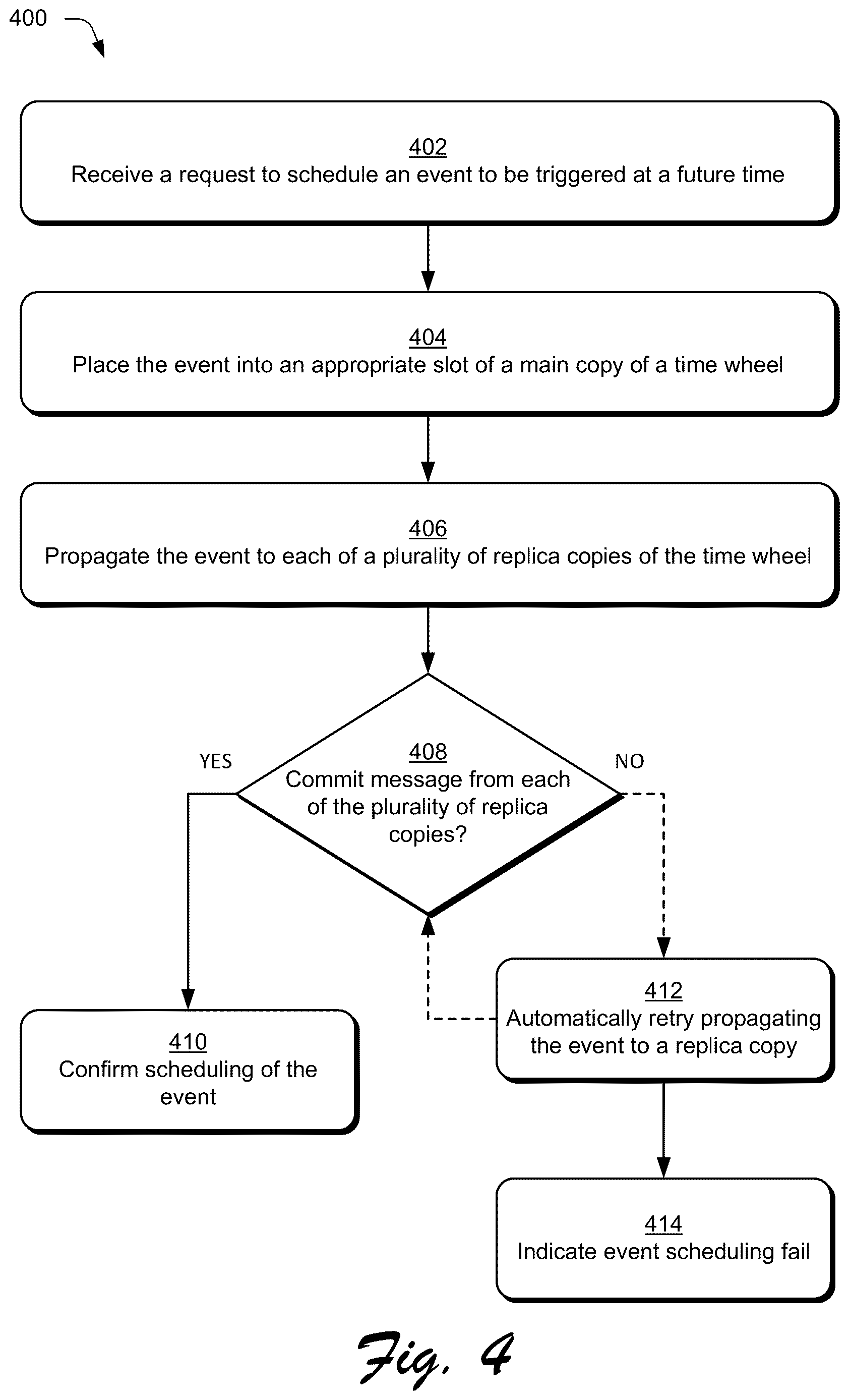 Patent US12613755 Figure 4 – Replicated time wheel delay event scheduling