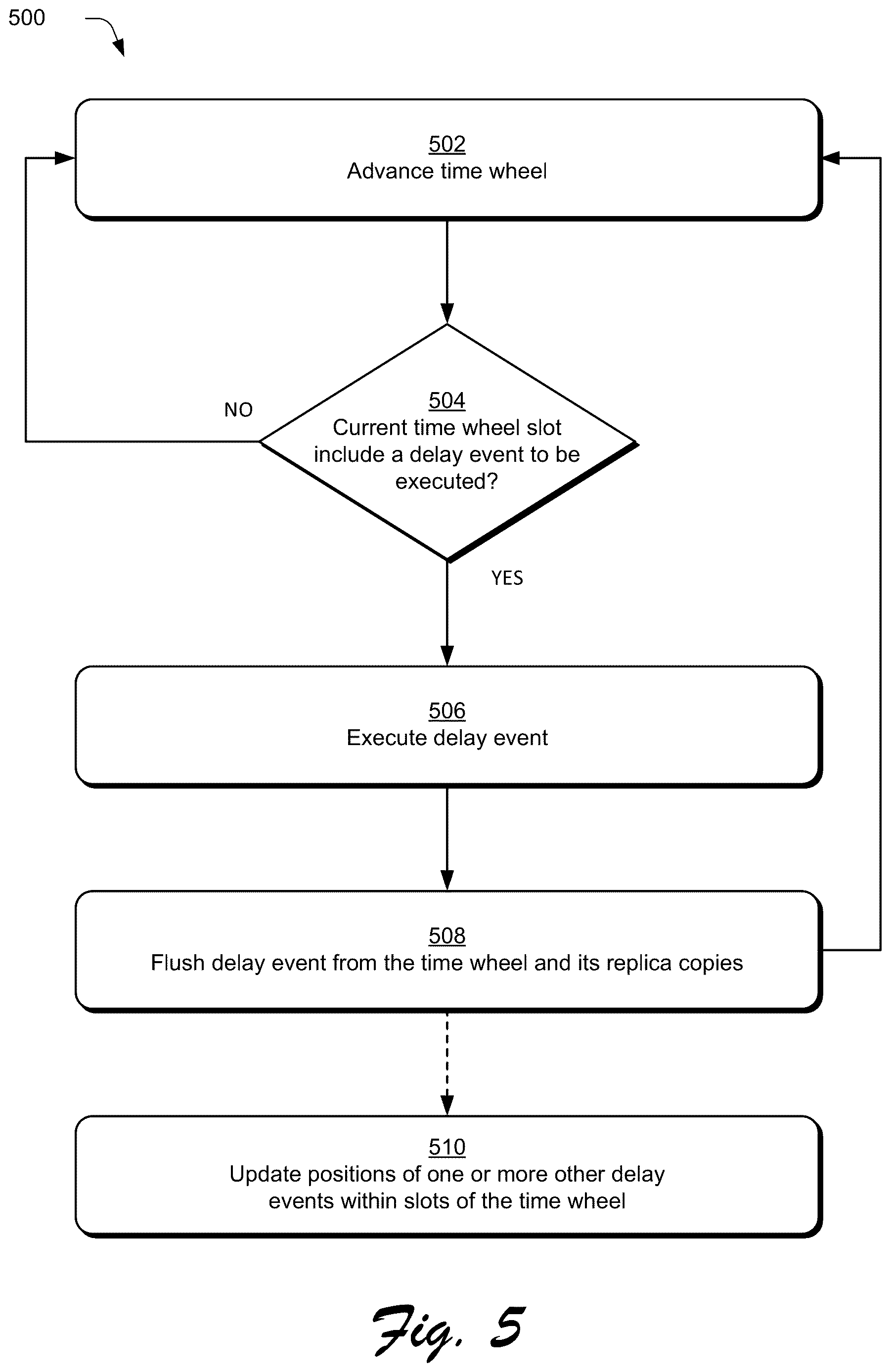 Patent US12613755 Figure 5 – Replicated time wheel delay event scheduling