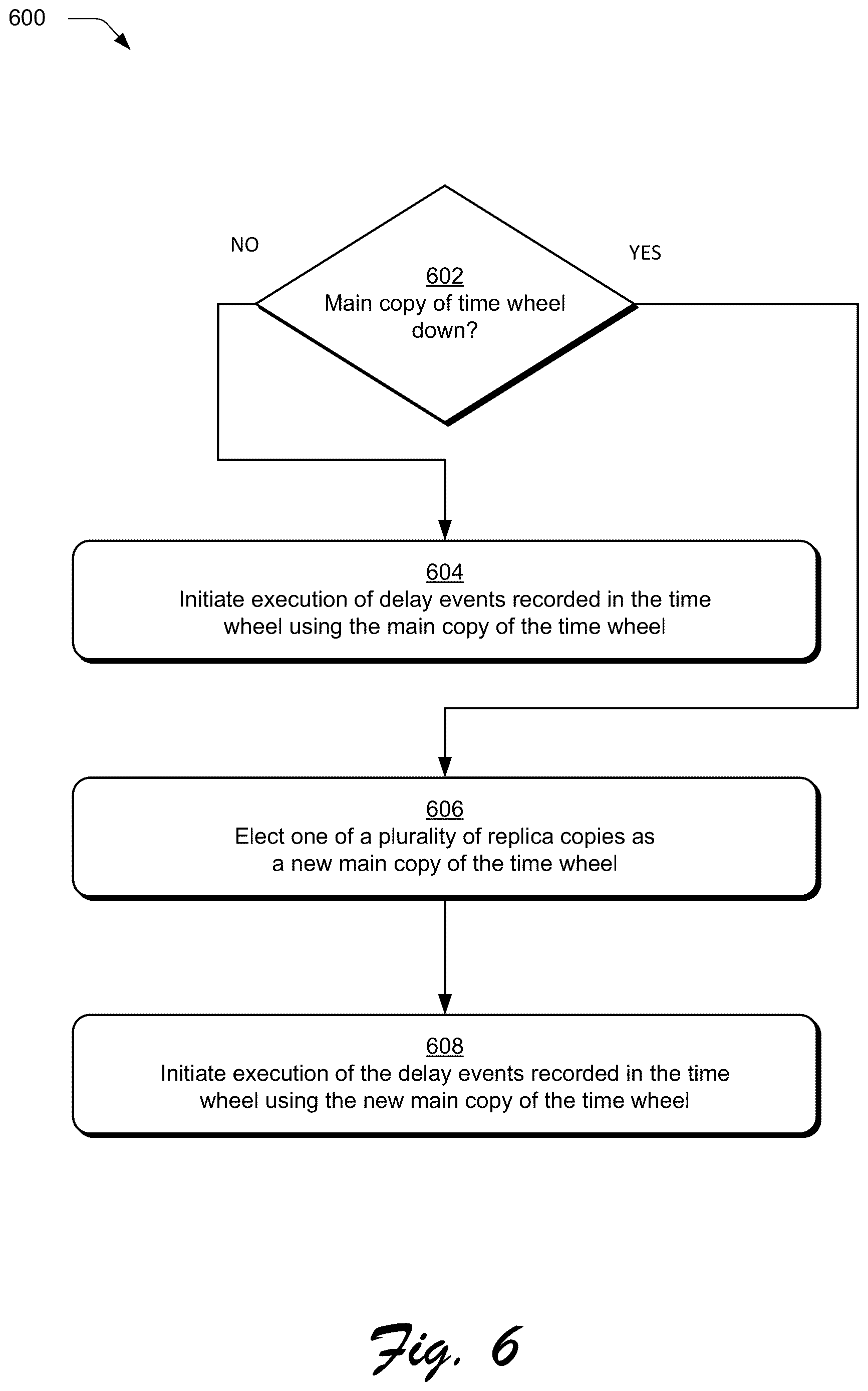 Patent US12613755 Figure 6 – Replicated time wheel delay event scheduling