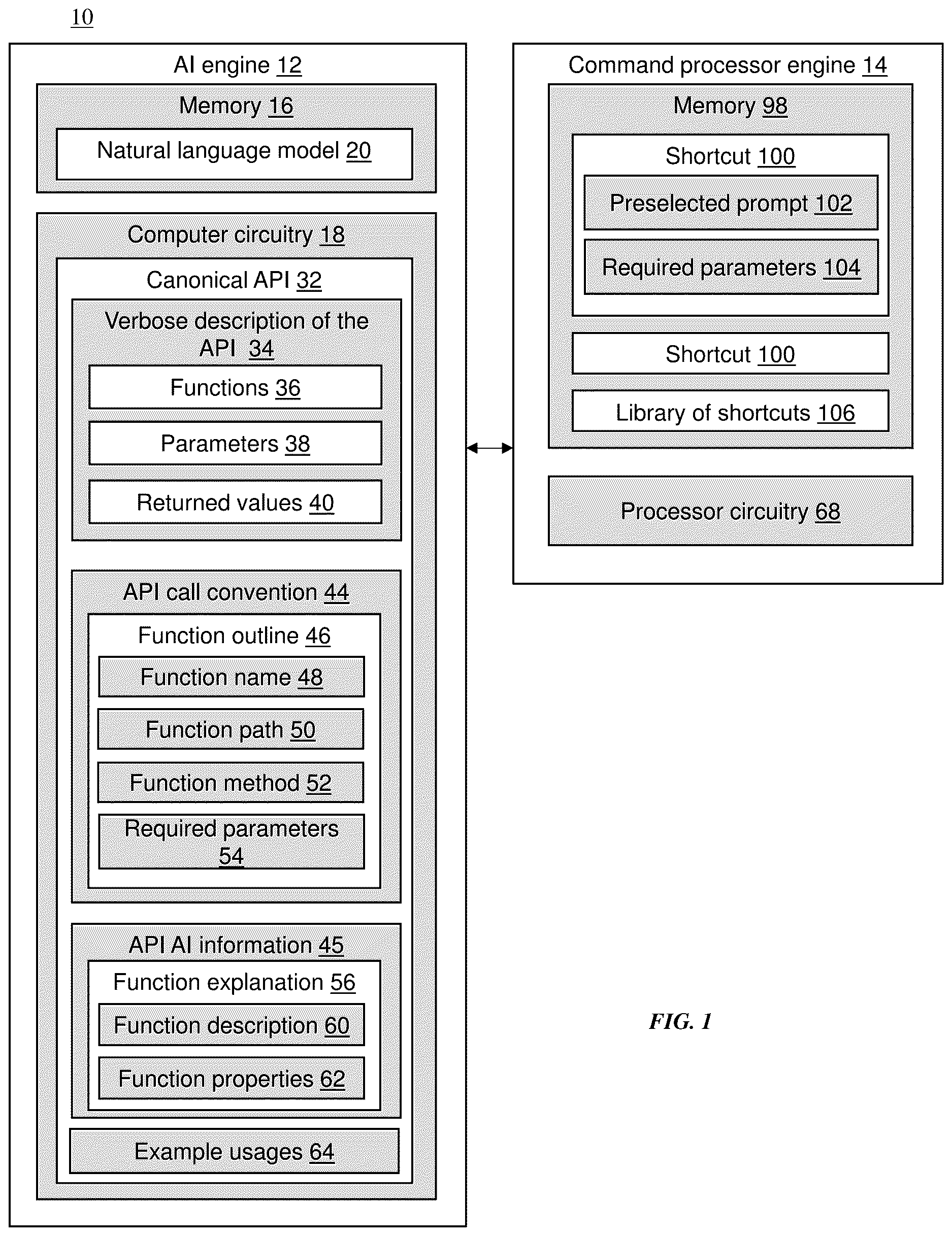 Patent US12613756 Figure 1 – AI-driven platform for API dialogue