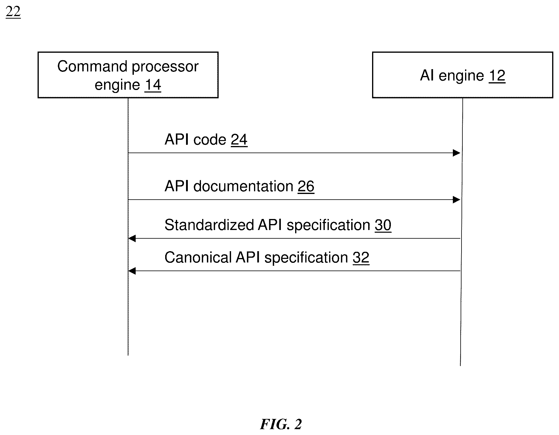 Patent US12613756 Figure 2 – AI-driven platform for API dialogue
