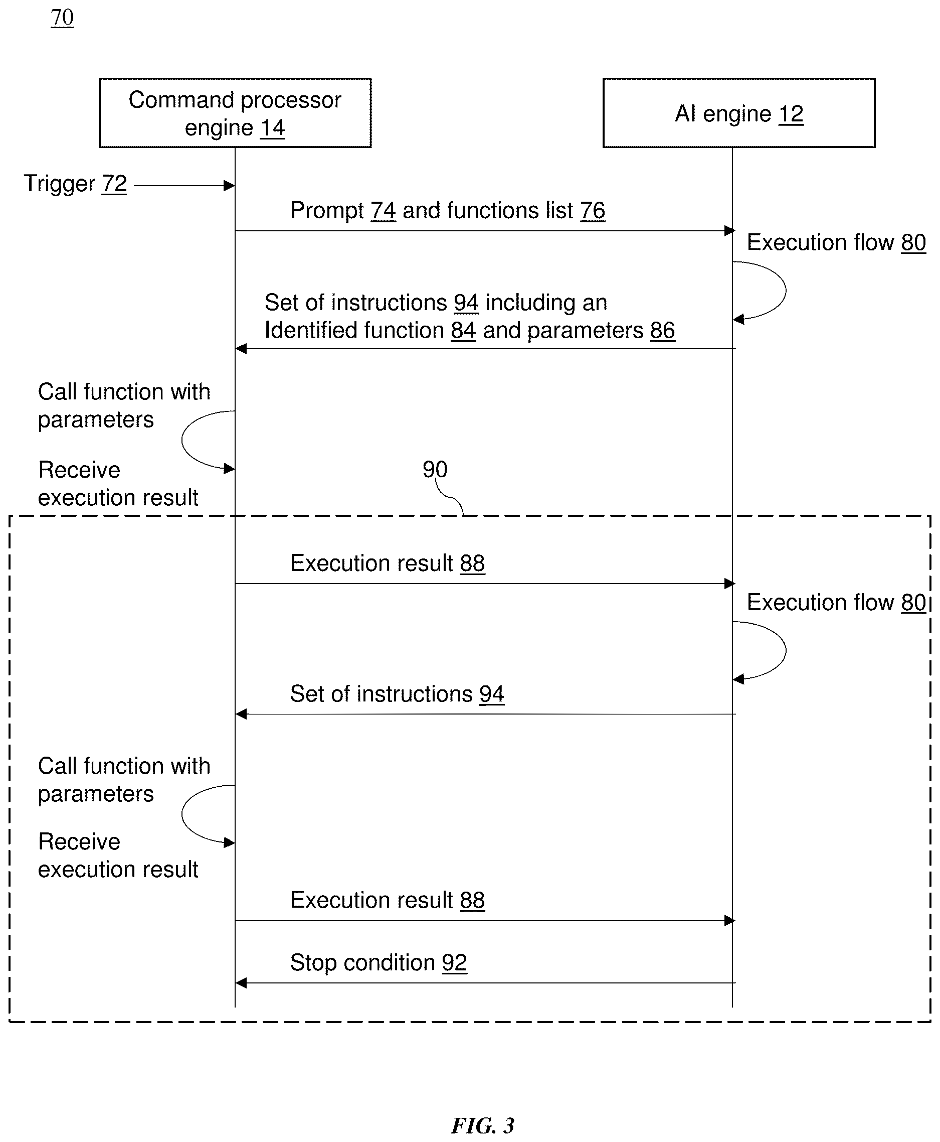 Patent US12613756 Figure 3 – AI-driven platform for API dialogue