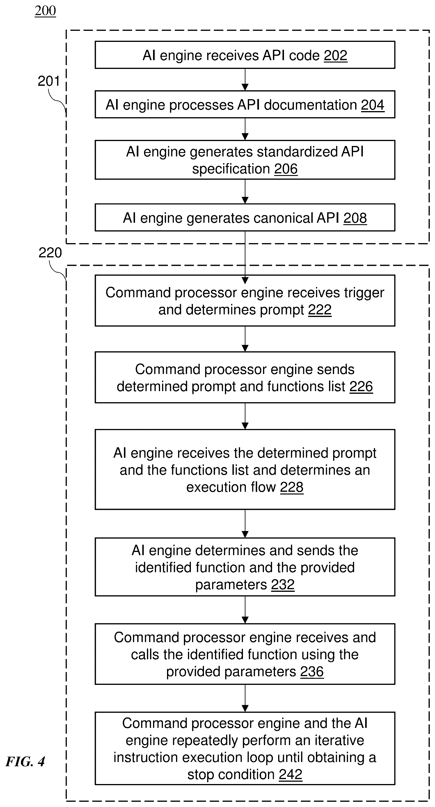Patent US12613756 Figure 4 – AI-driven platform for API dialogue