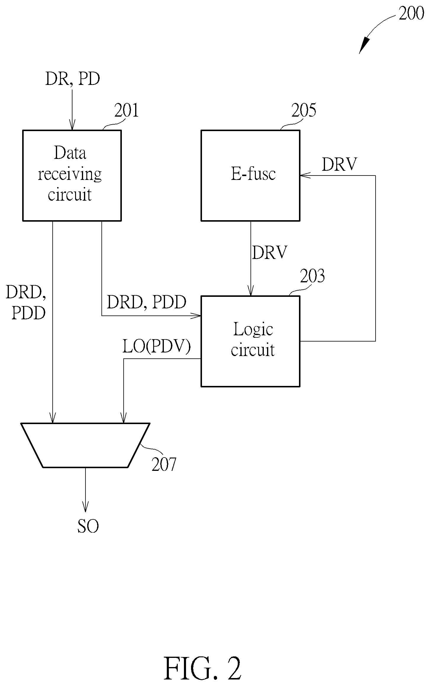 Patent US12613757 Figure 2 – Core test method and core test circuit